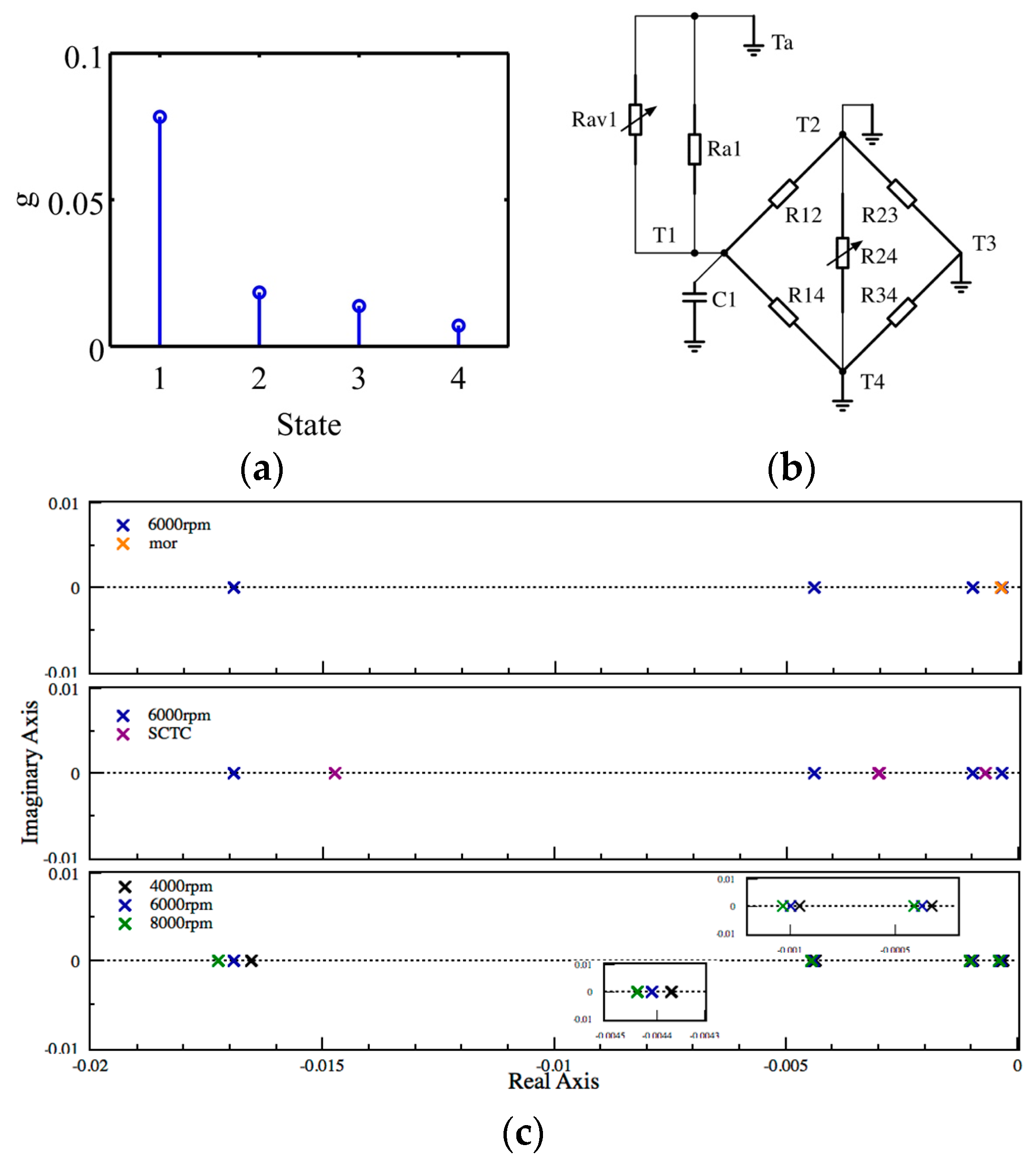 Sensors 18 00656 g012