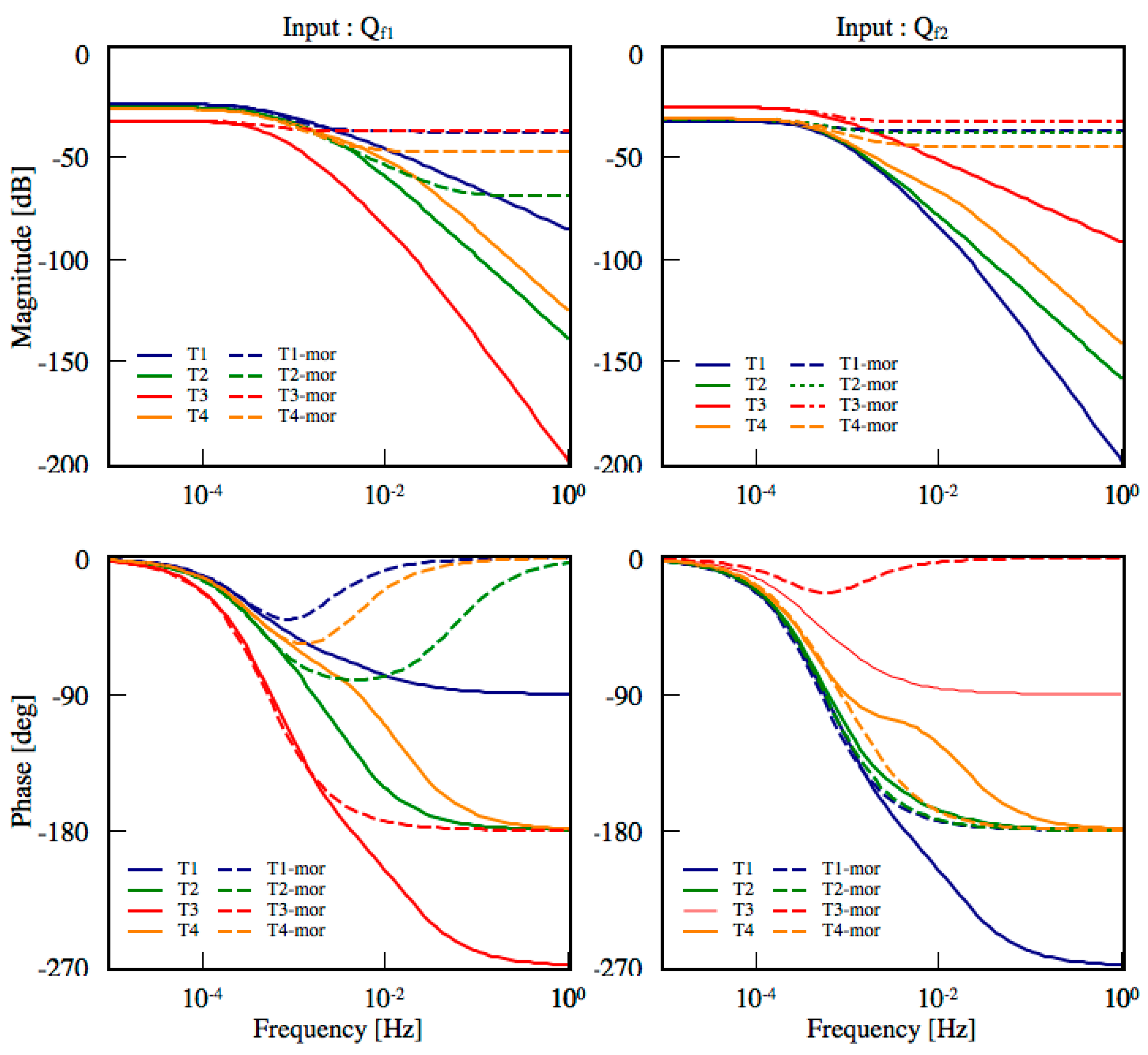 Sensors 18 00656 g013