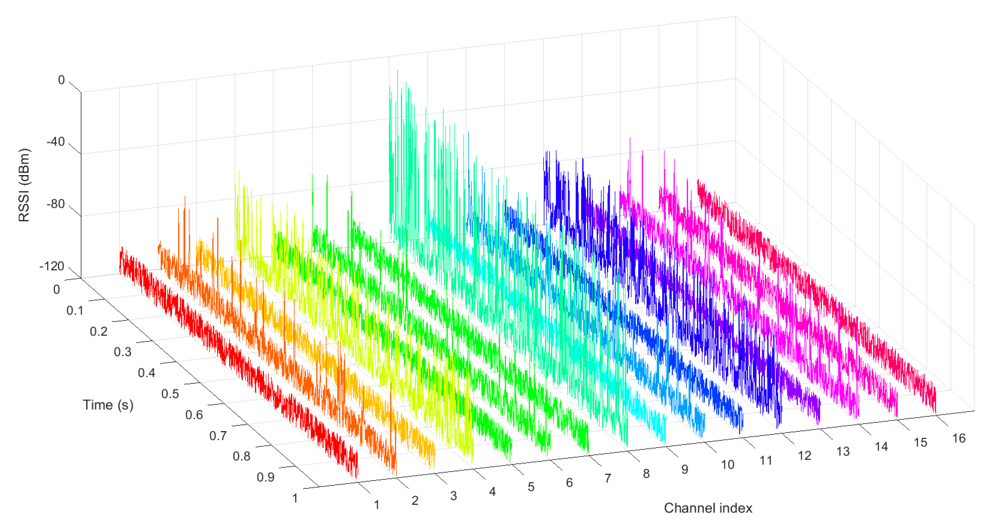 Sensors 18 00657 g002