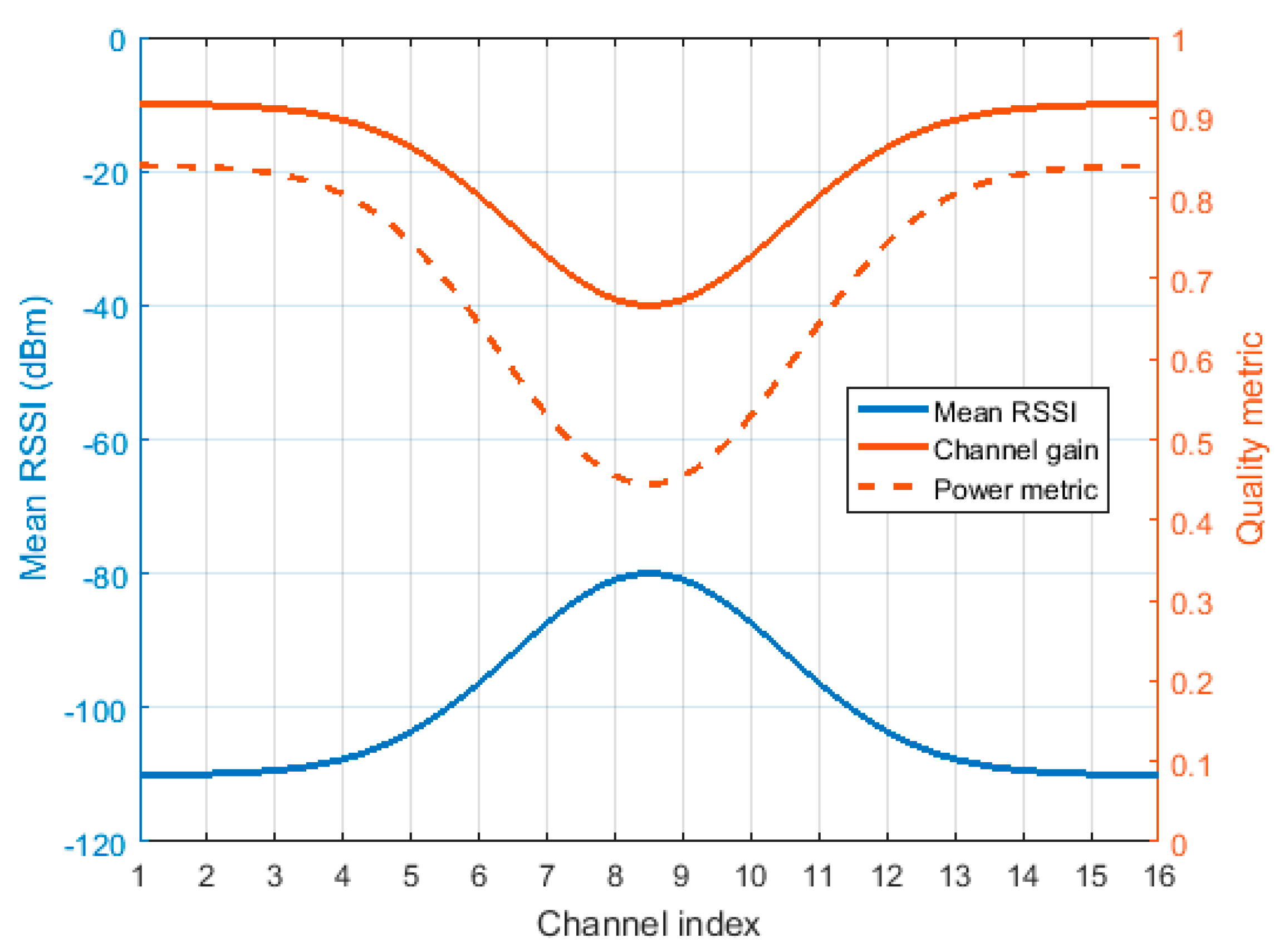 Sensors 18 00657 g003