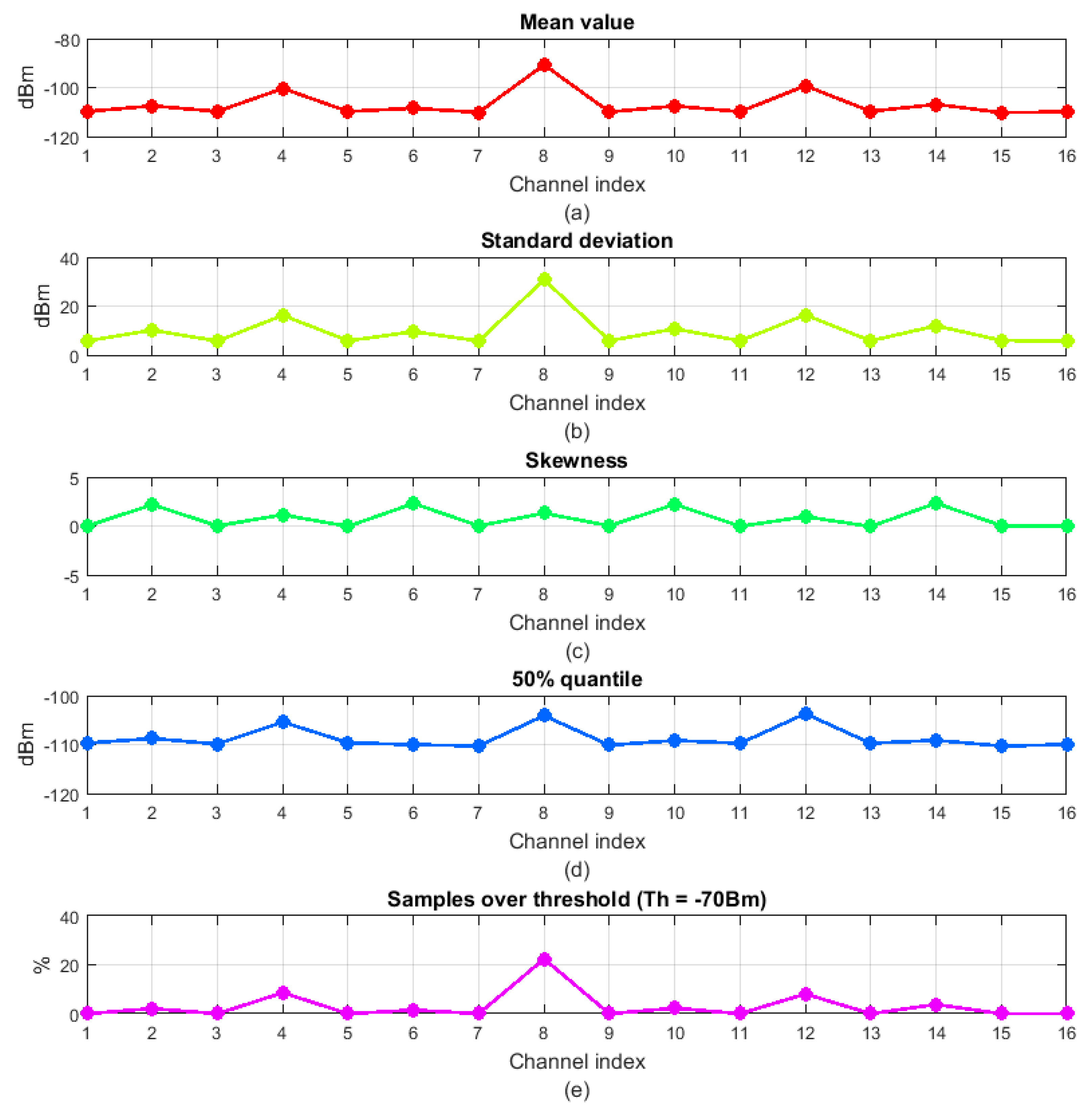 Sensors 18 00657 g004