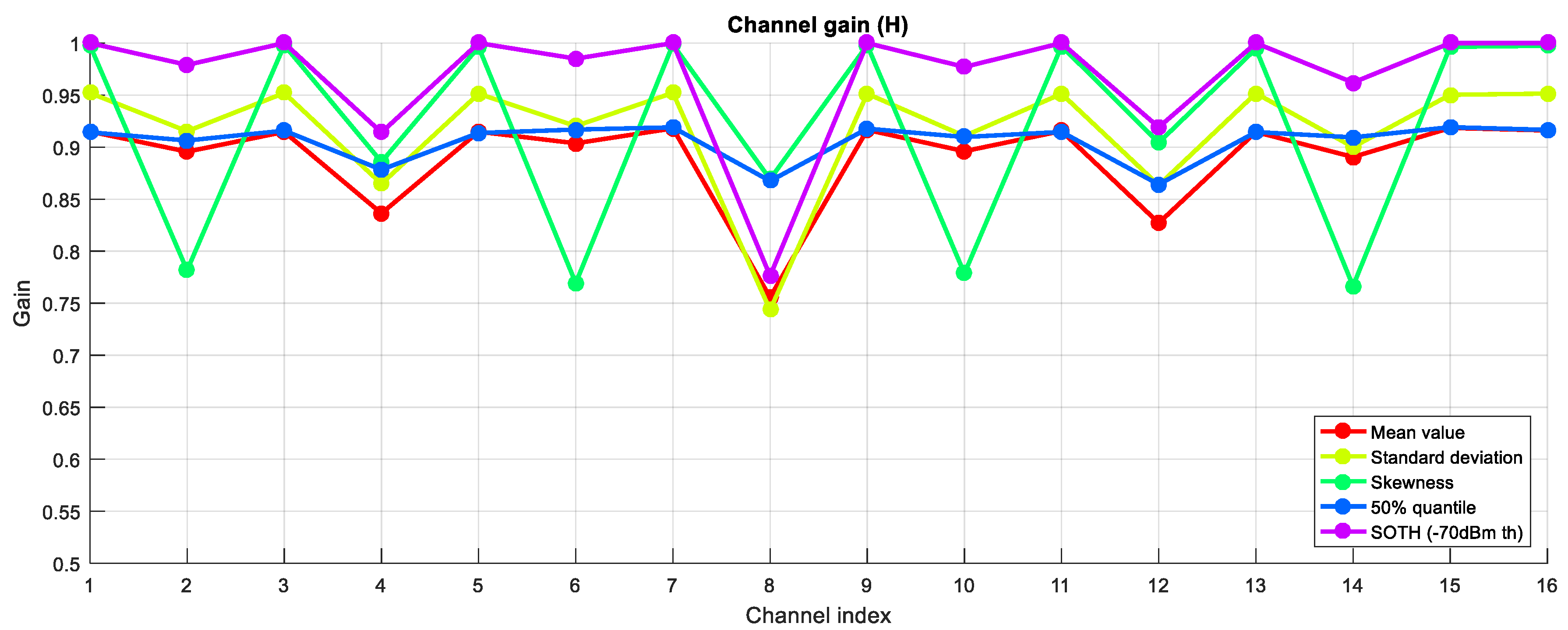 Sensors 18 00657 g005