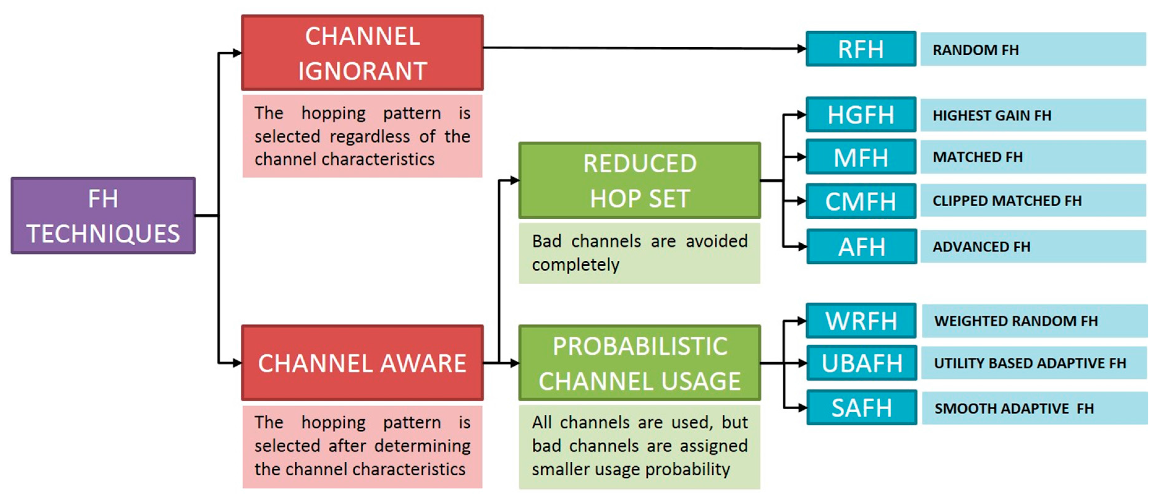Sensors 18 00657 g006