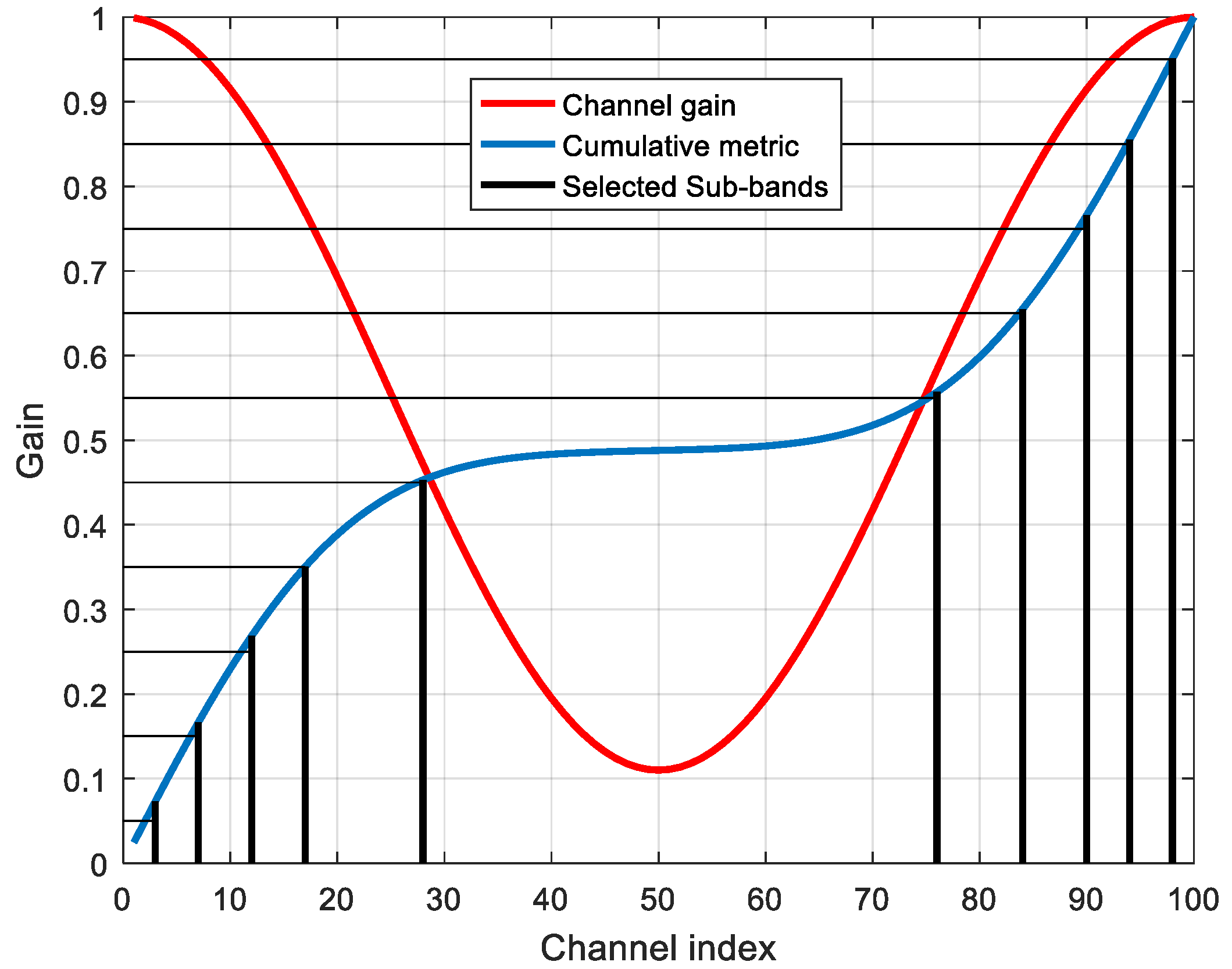 Sensors 18 00657 g007