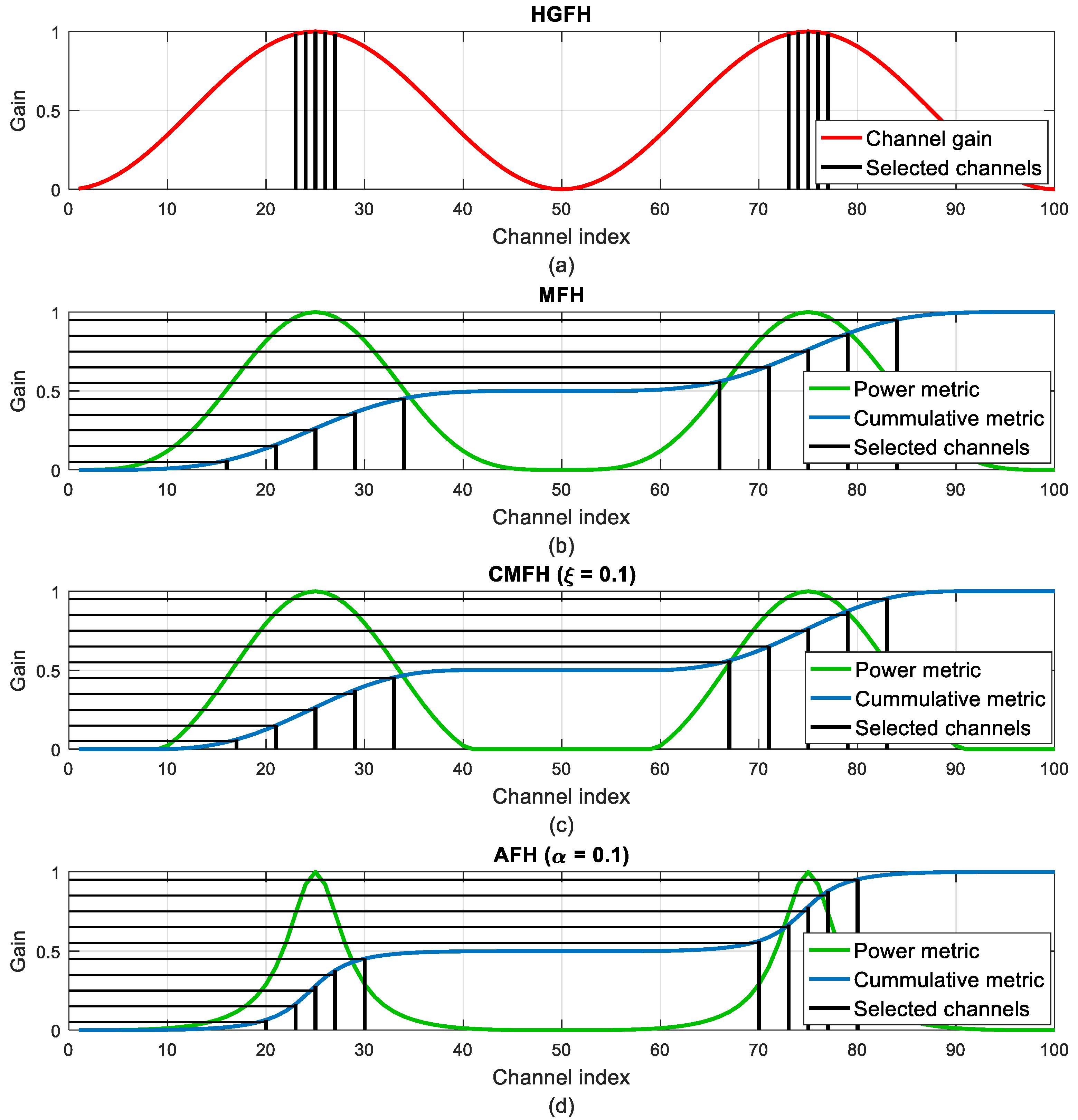 Sensors 18 00657 g008