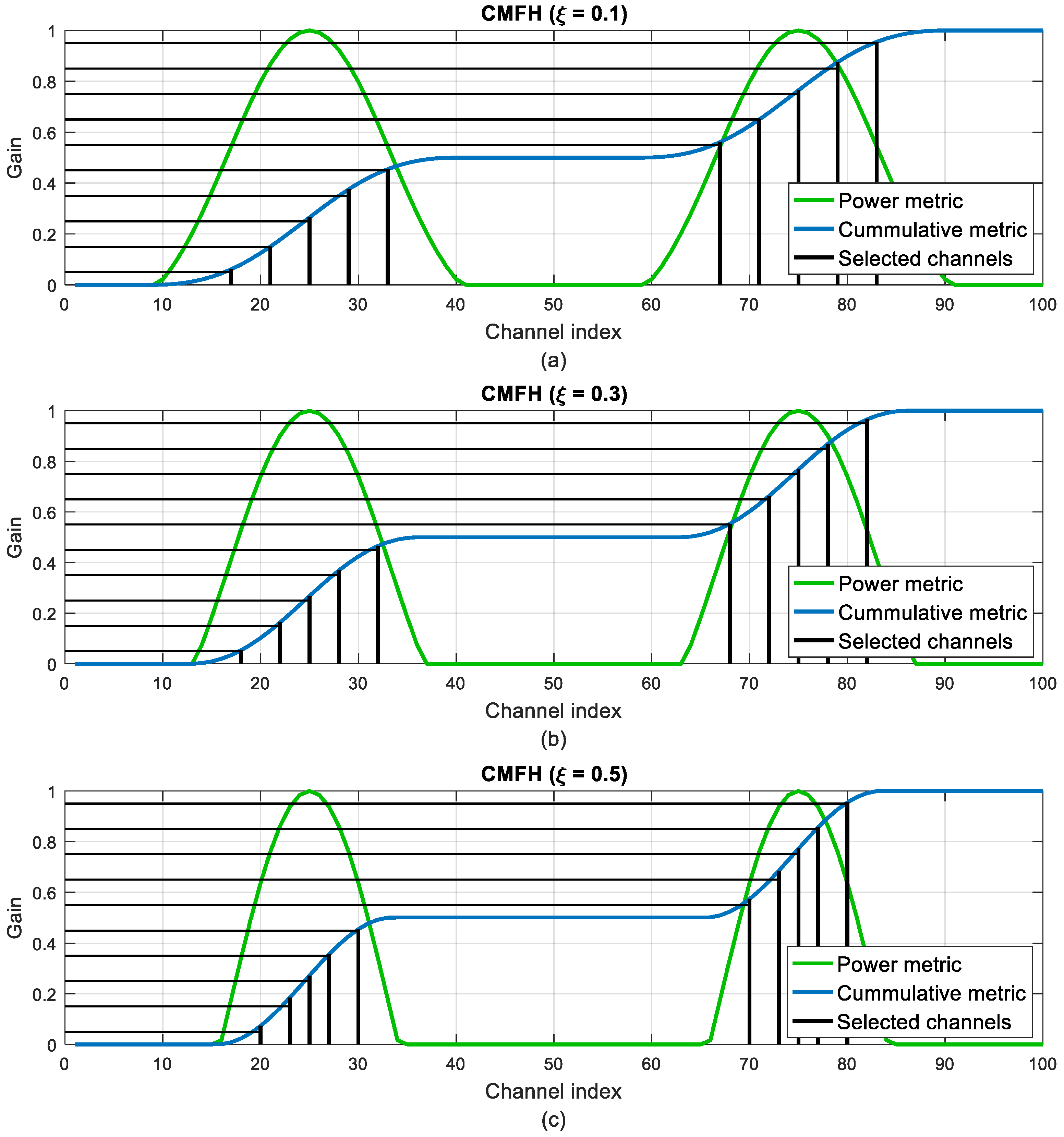 Sensors 18 00657 g009