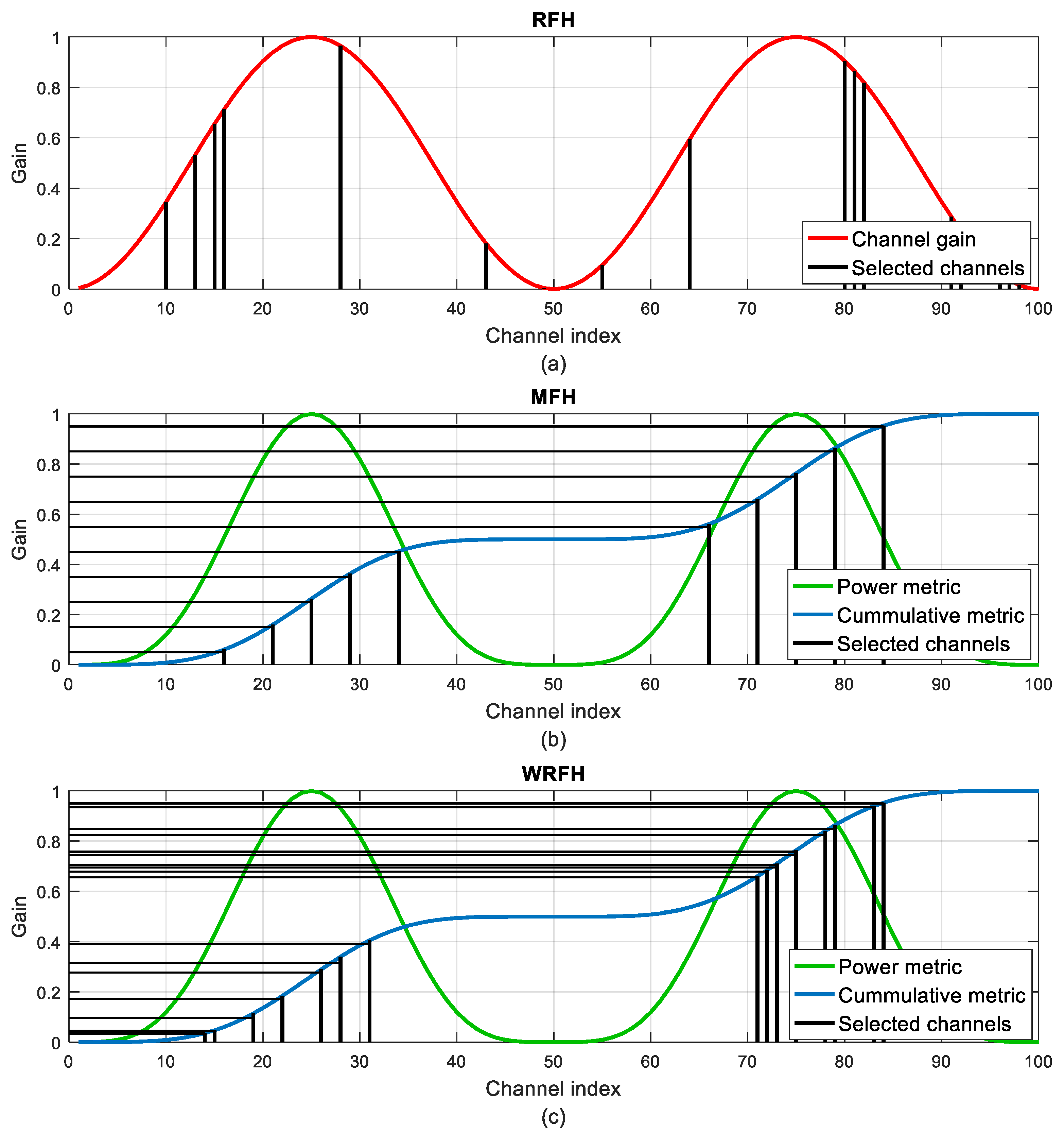 Sensors 18 00657 g011