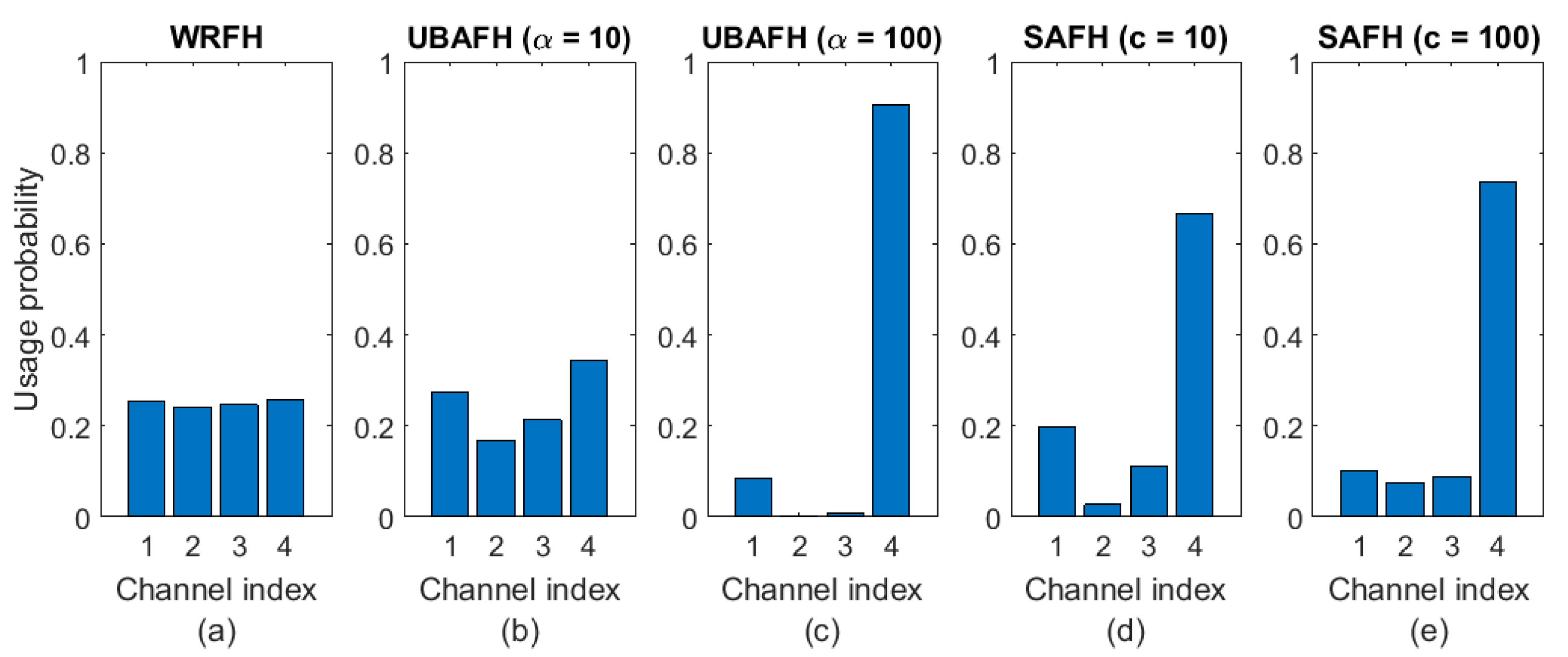 Sensors 18 00657 g012