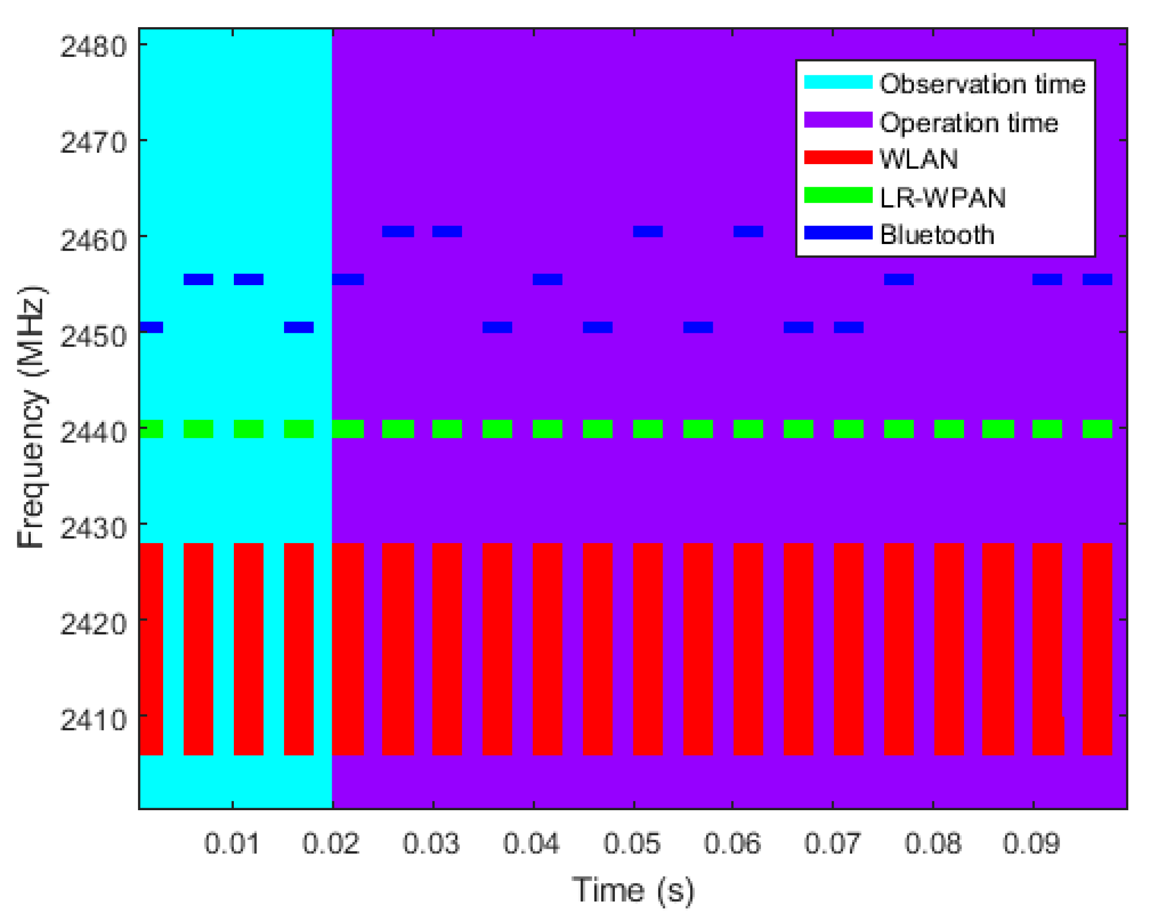Sensors 18 00657 g013