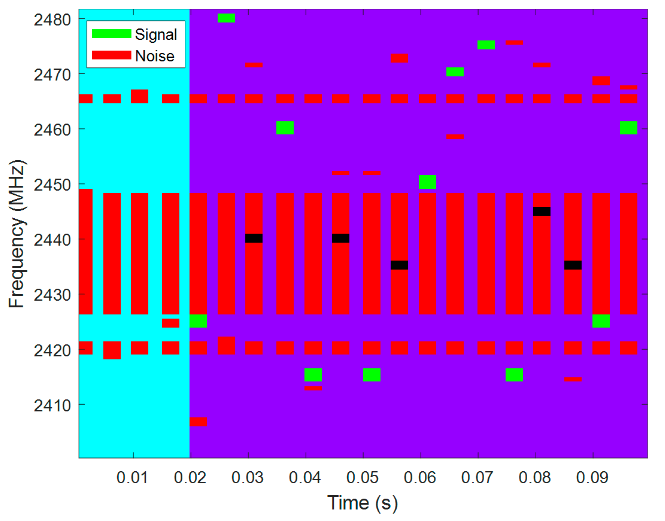 Sensors 18 00657 g014