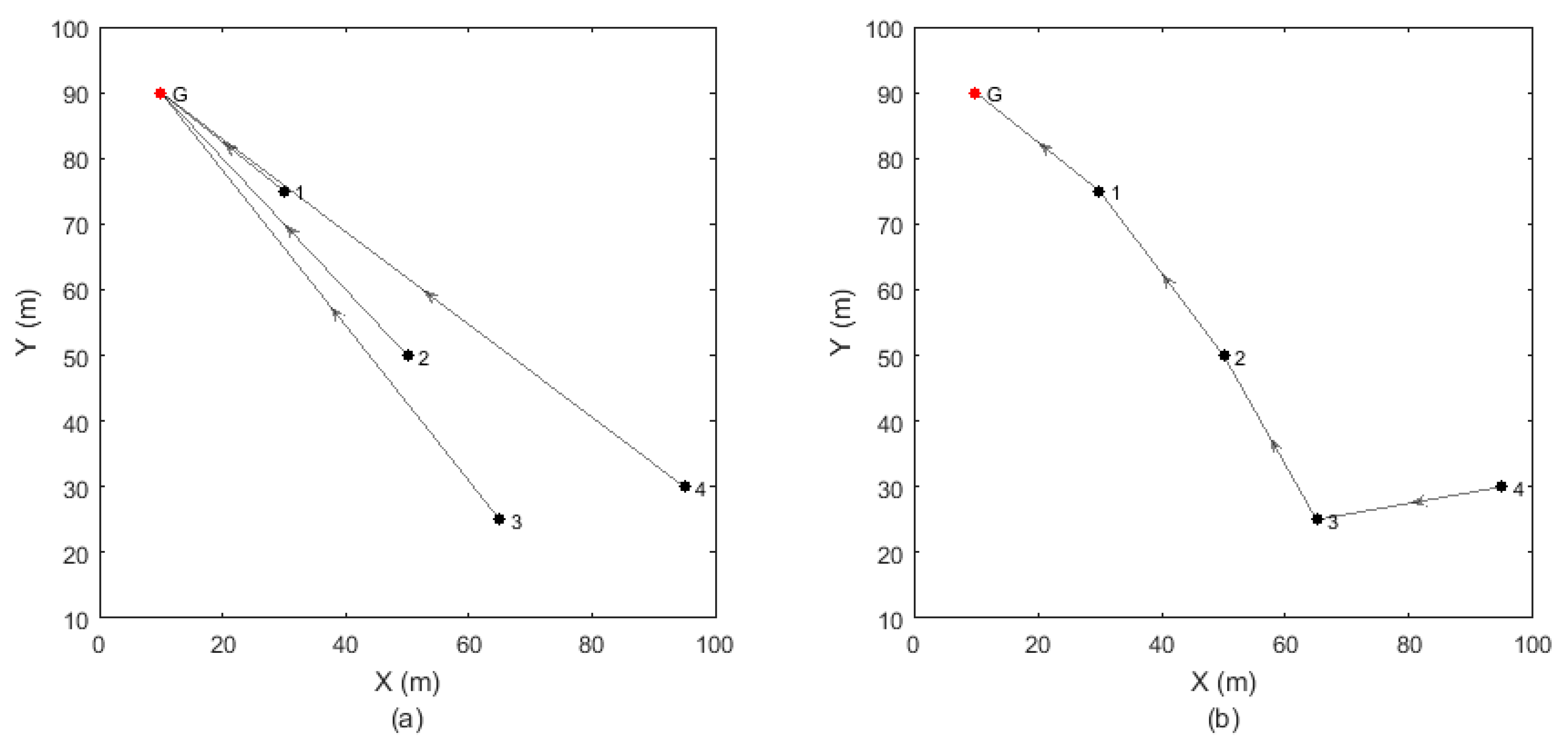 Sensors 18 00657 g015