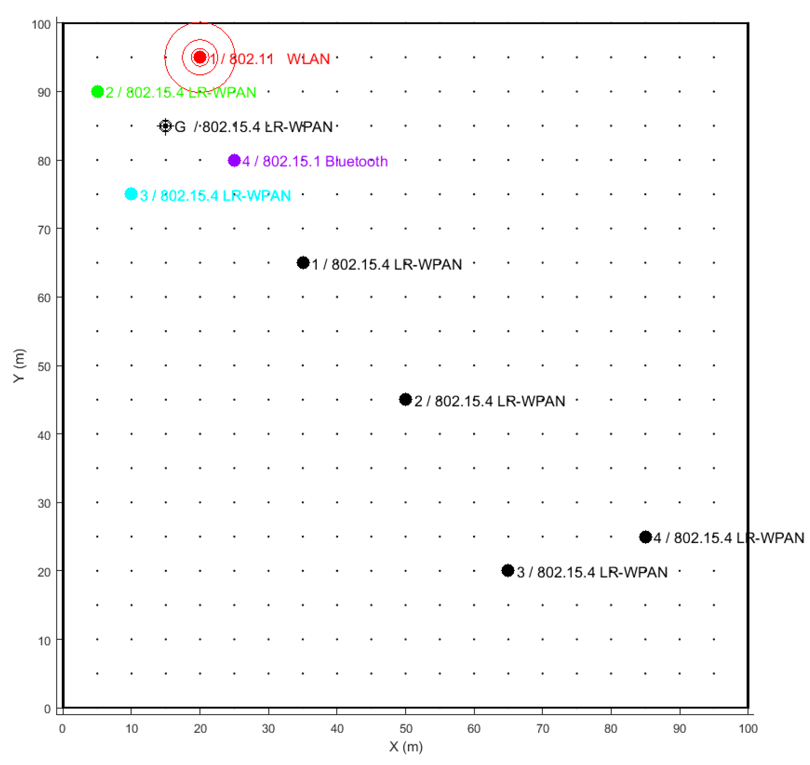 Sensors 18 00657 g017