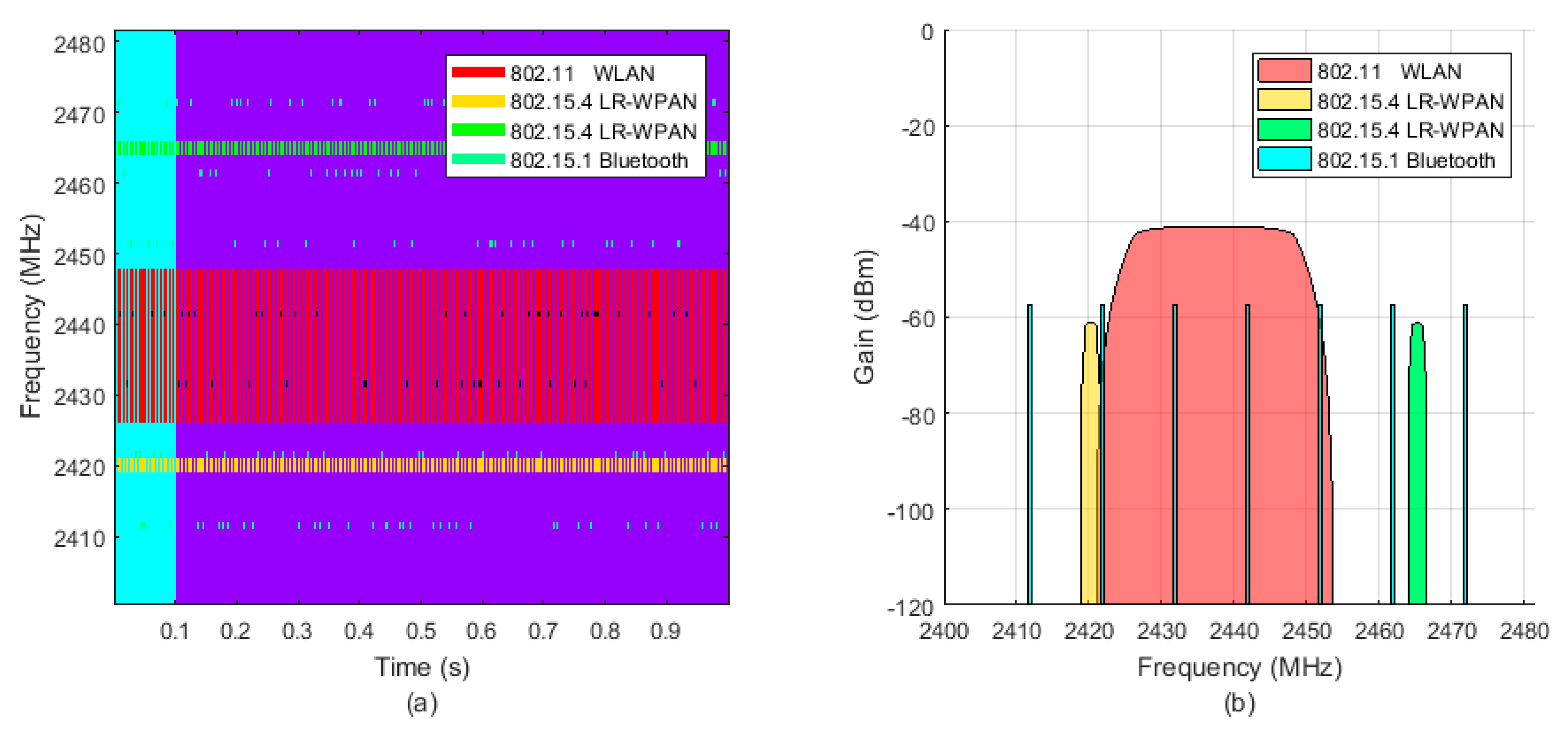 Sensors 18 00657 g018