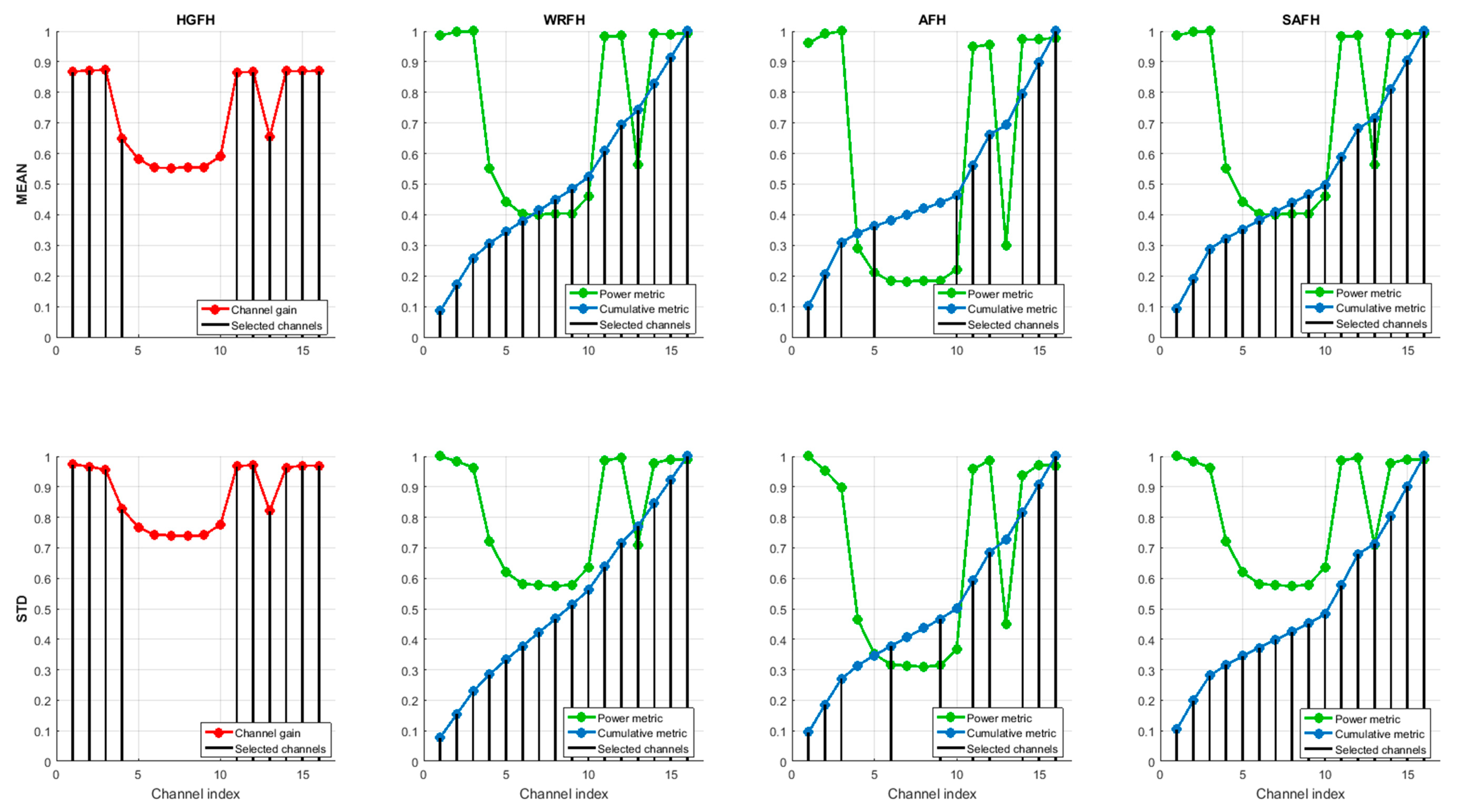 Sensors 18 00657 g019