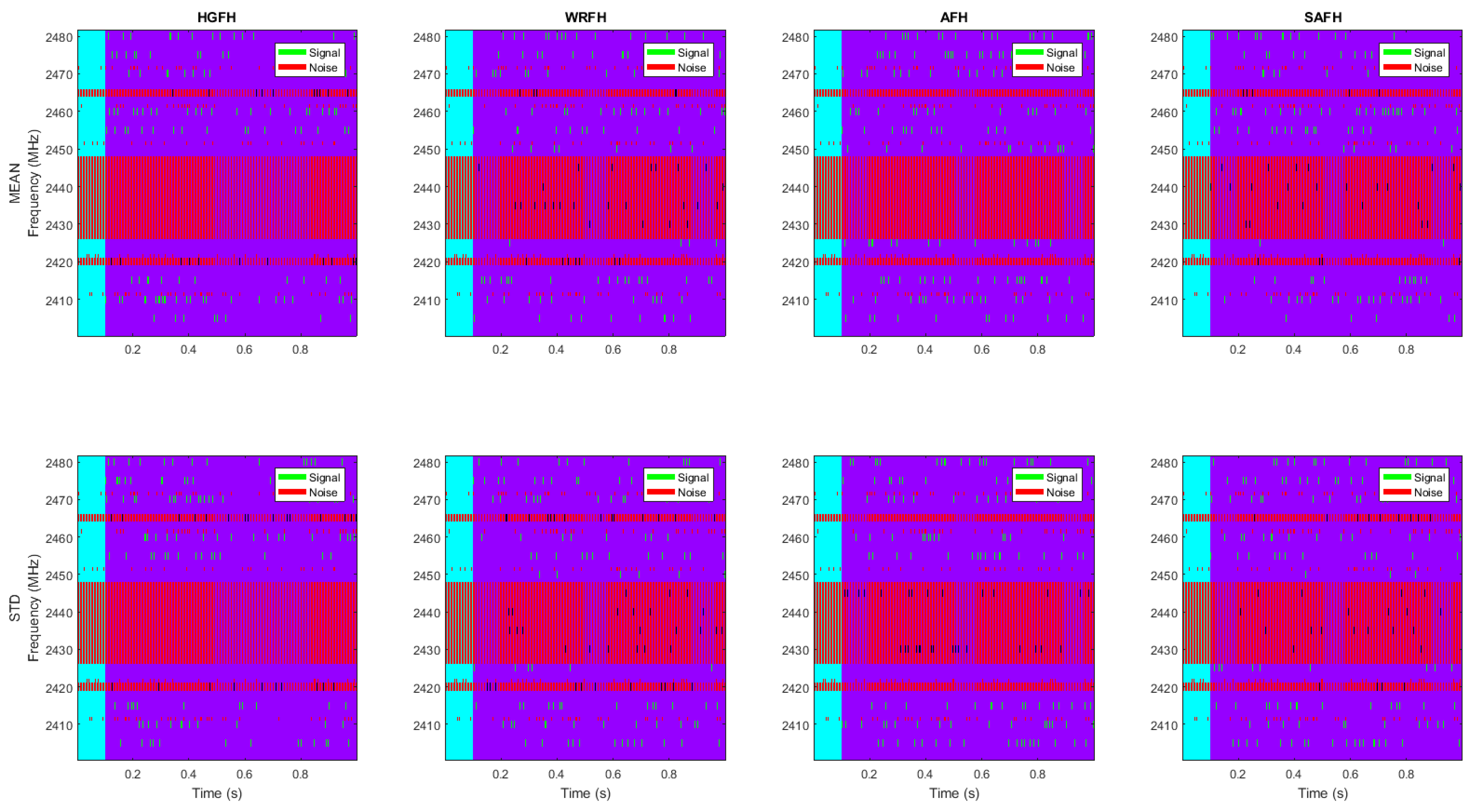Sensors 18 00657 g020
