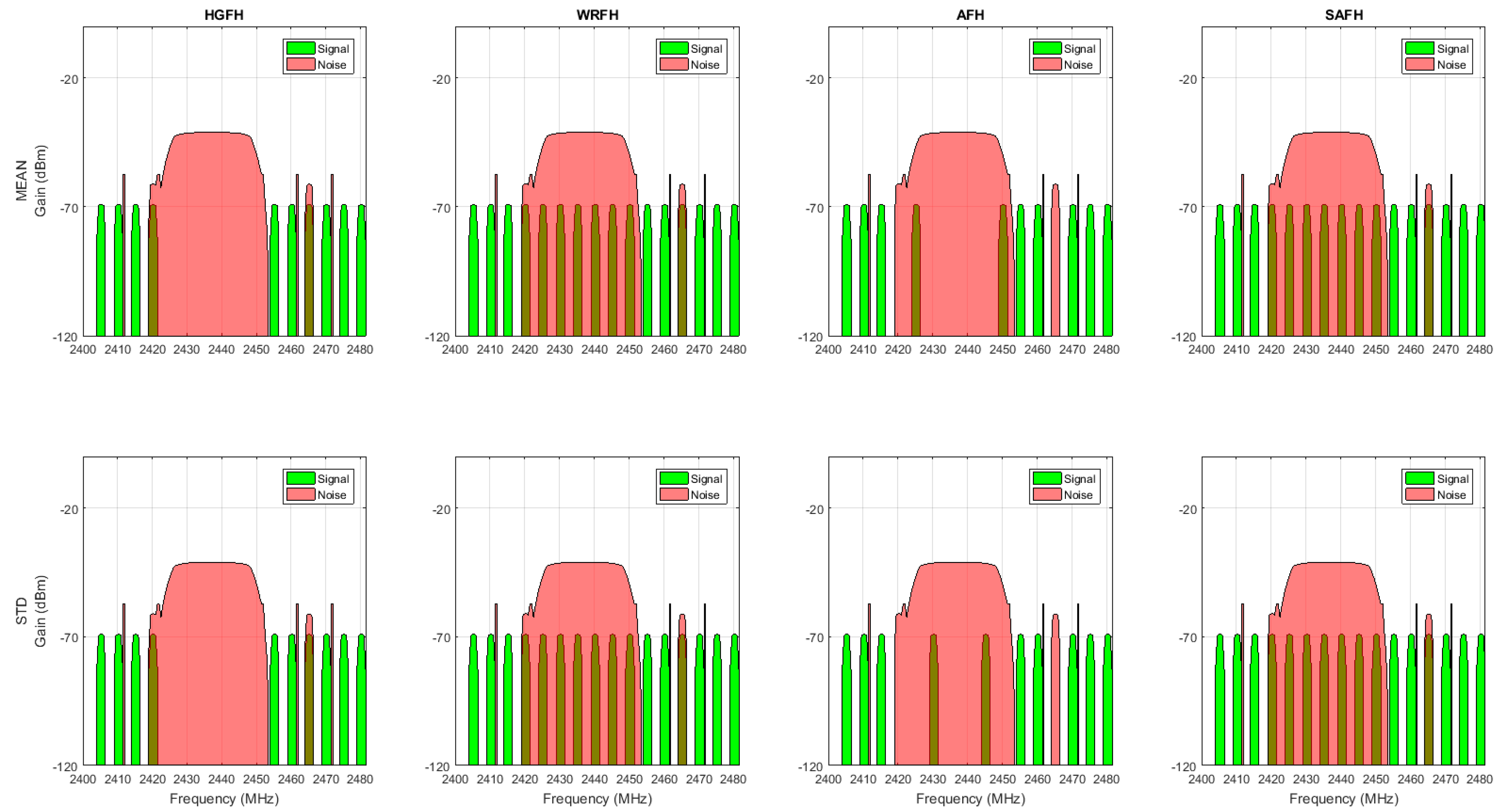 Sensors 18 00657 g021