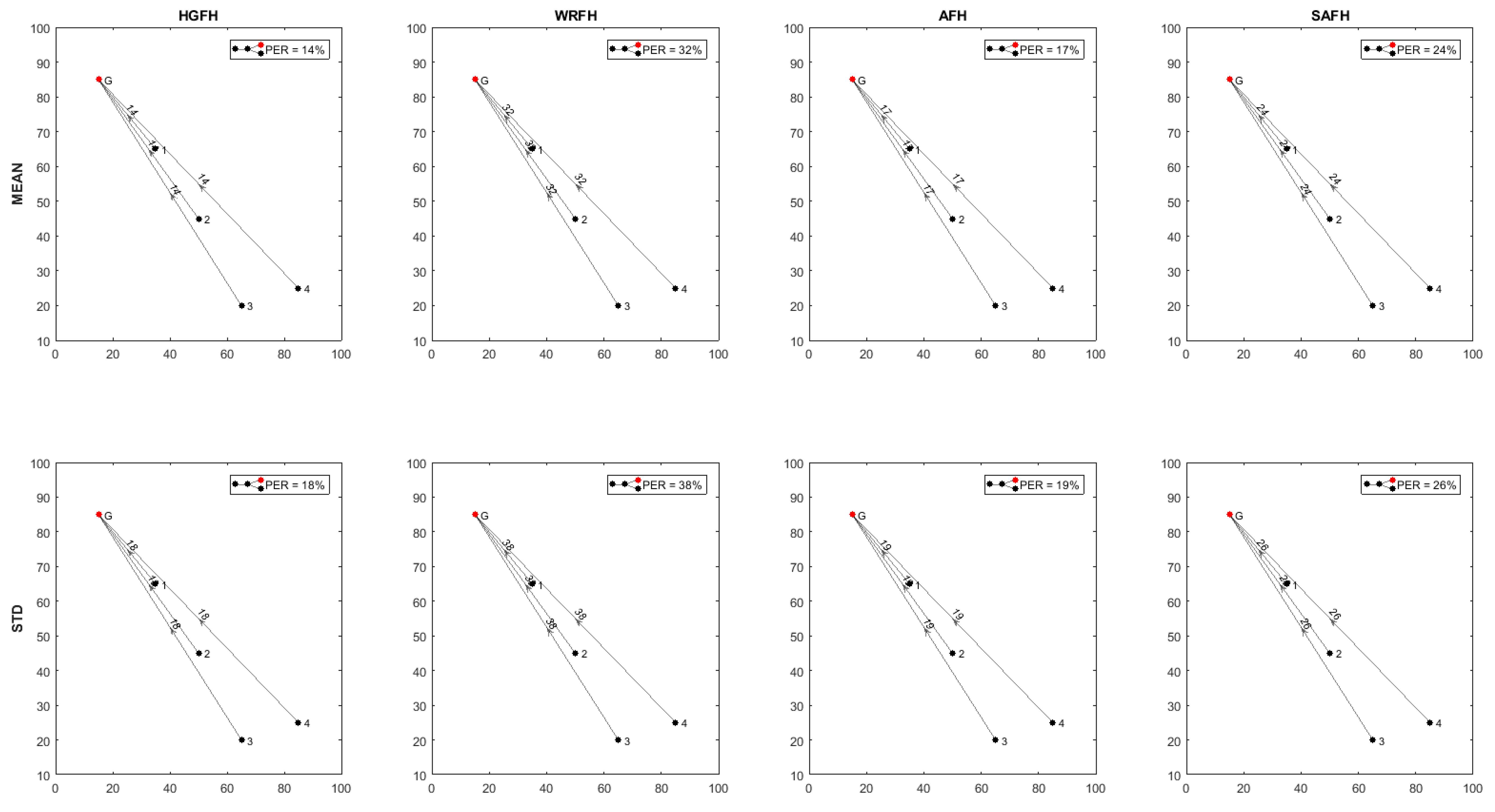 Sensors 18 00657 g023