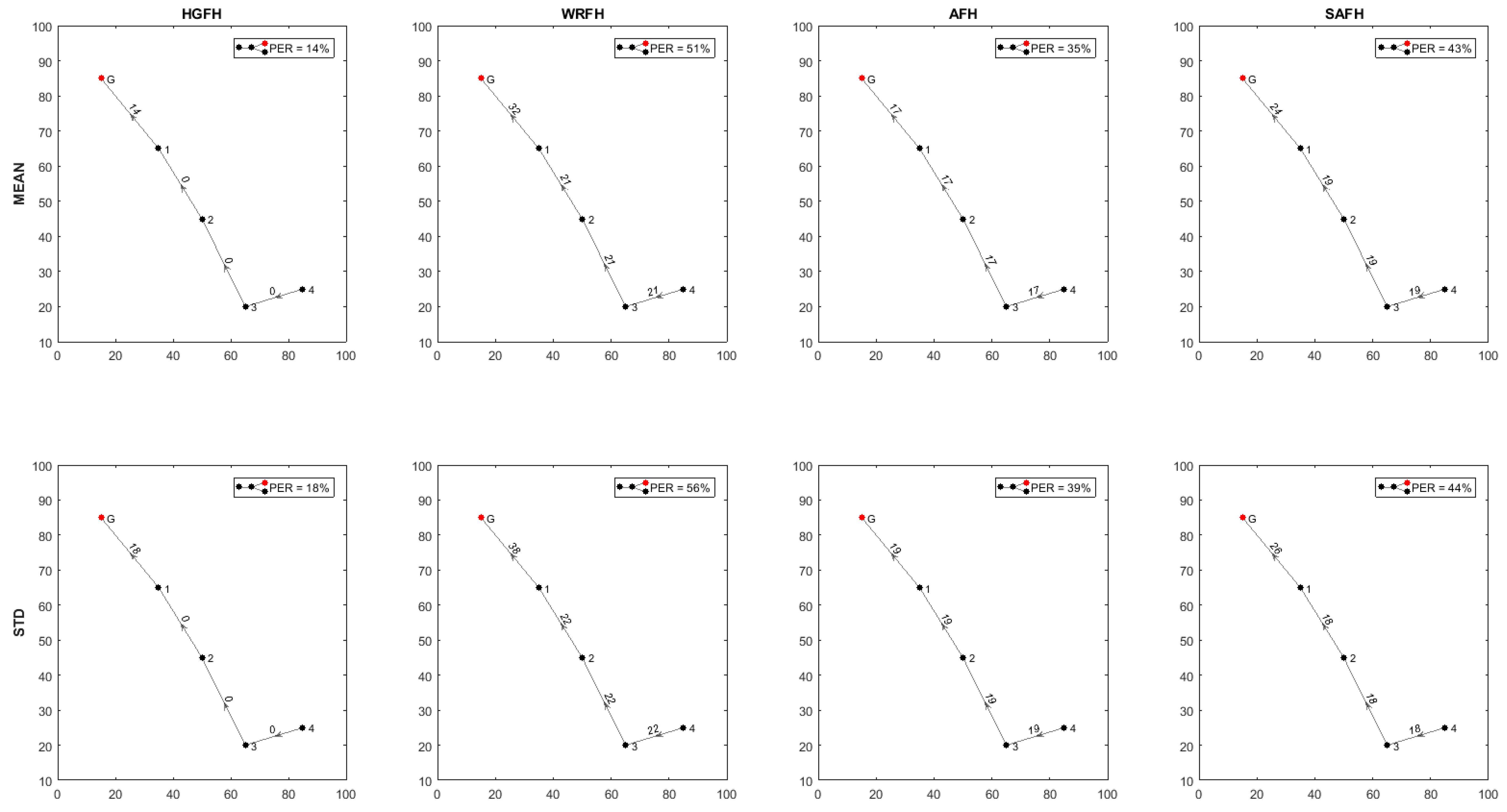 Sensors 18 00657 g024