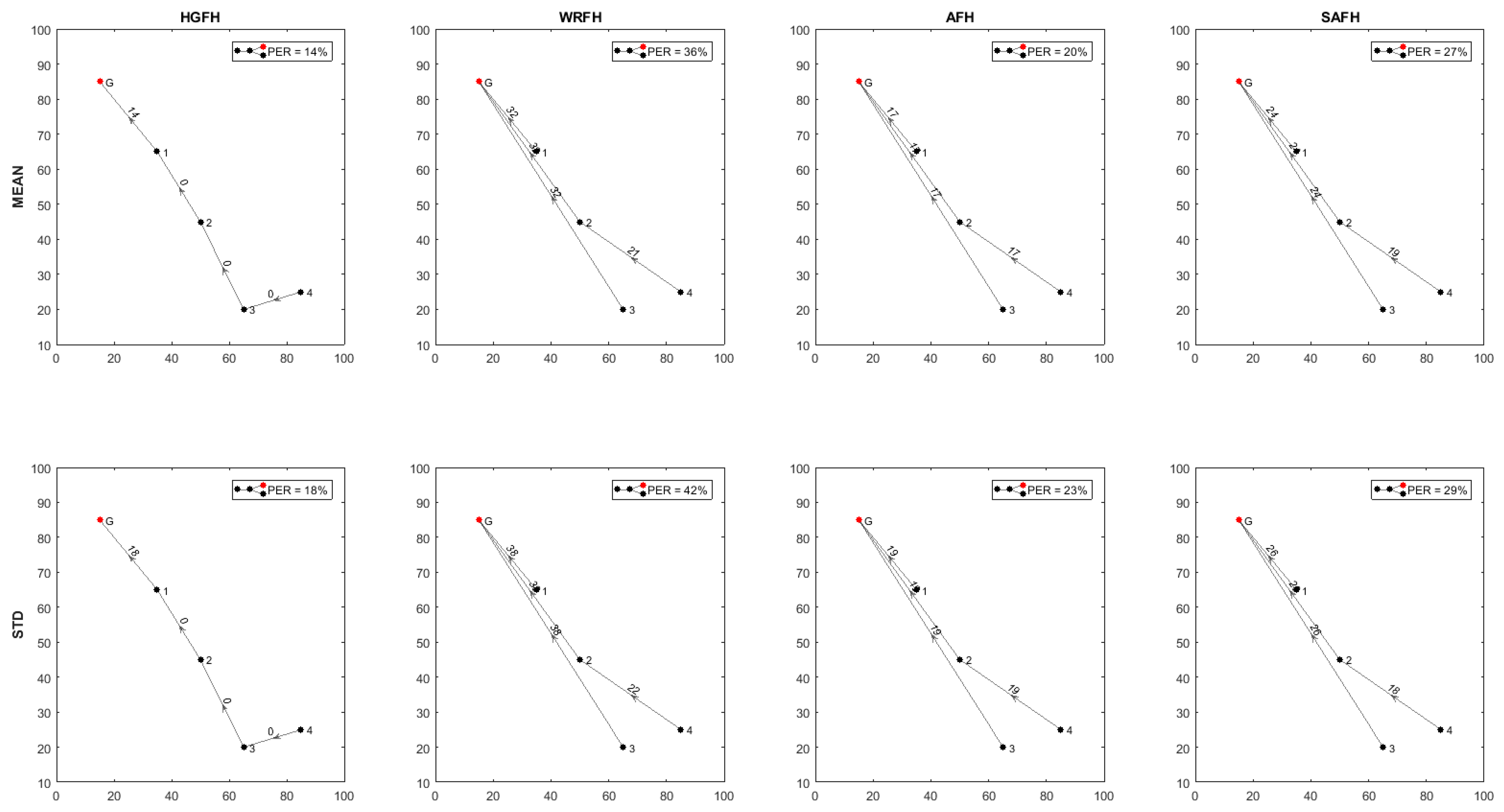 Sensors 18 00657 g025