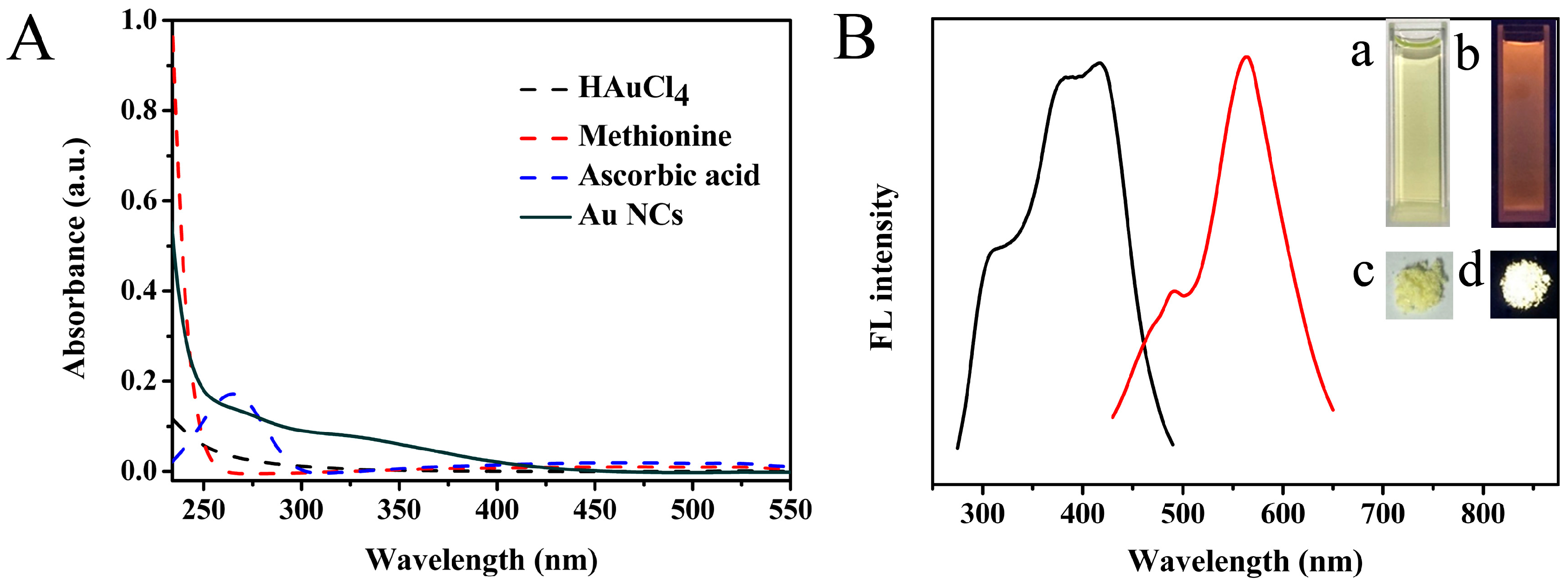 Sensors 18 00658 g002