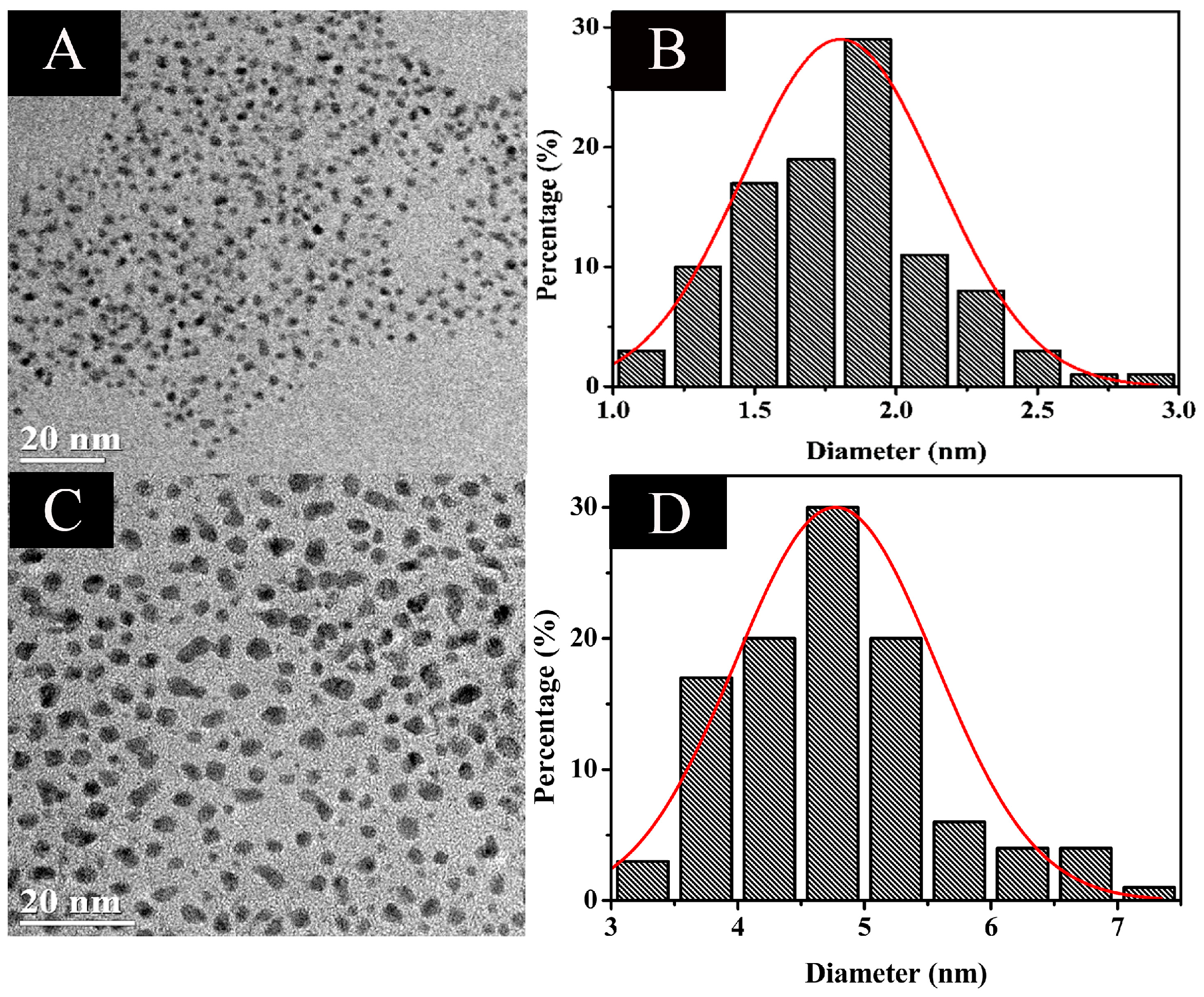 Sensors 18 00658 g003