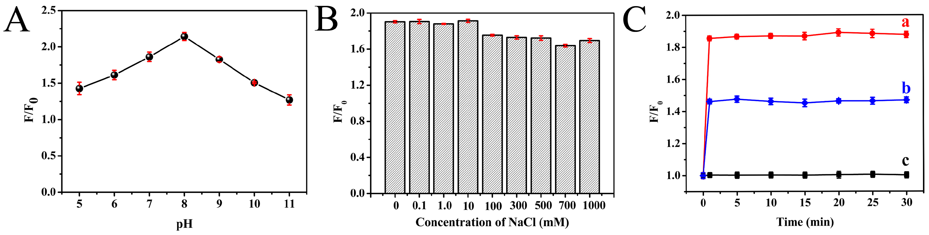 Sensors 18 00658 g005