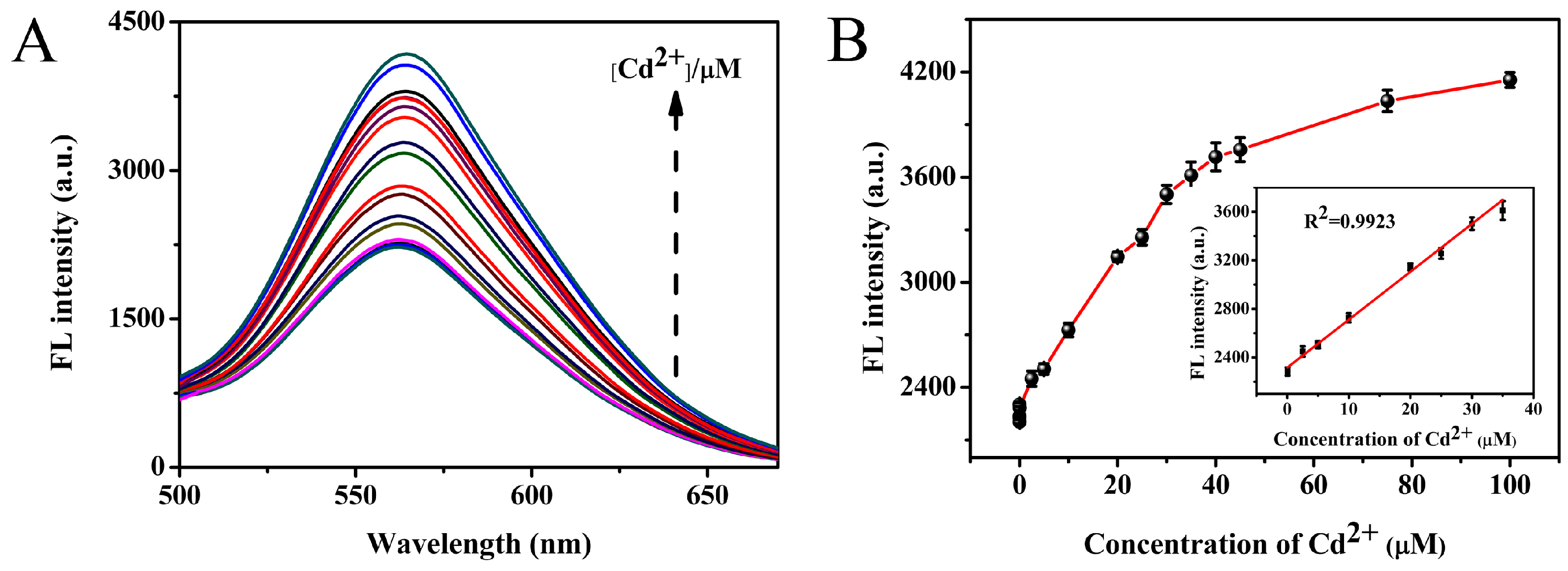 Sensors 18 00658 g006