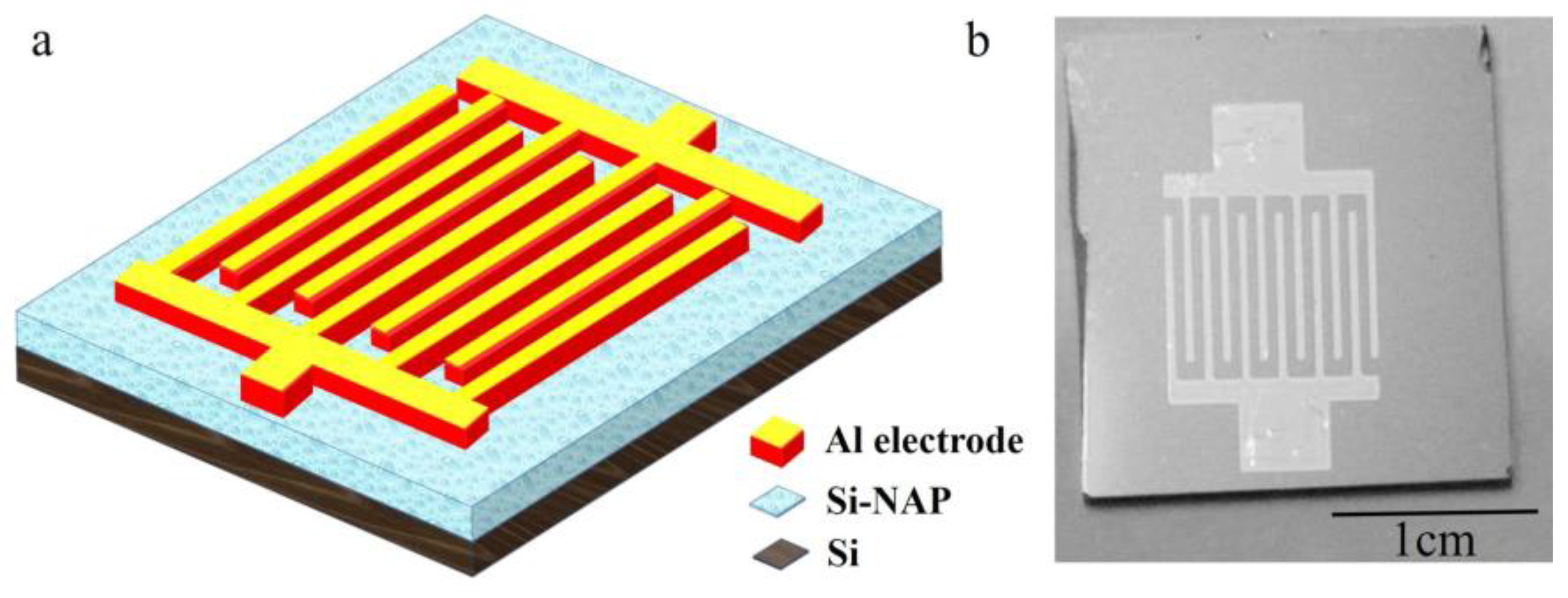 Sensors 18 00660 g001