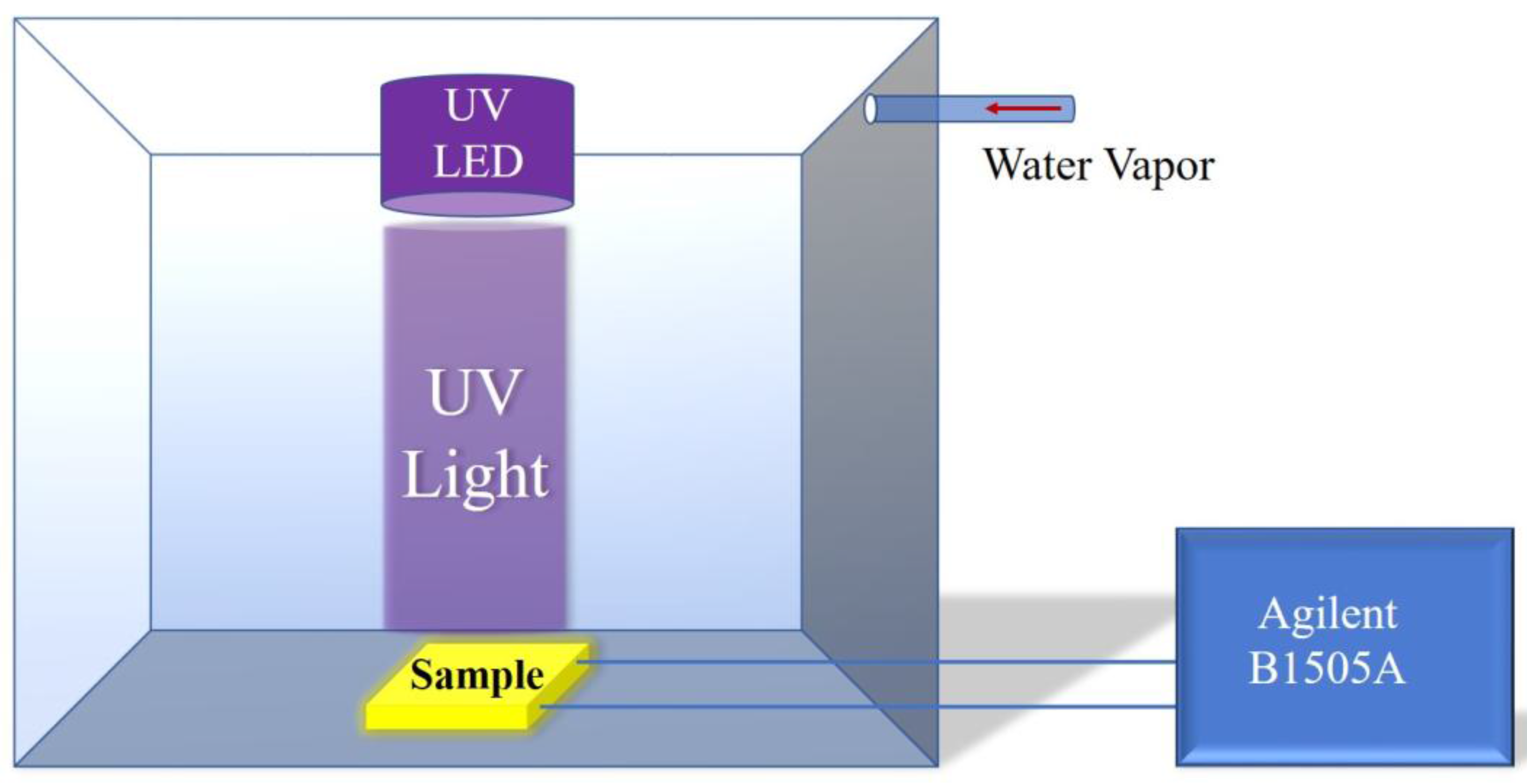 Sensors 18 00660 g002