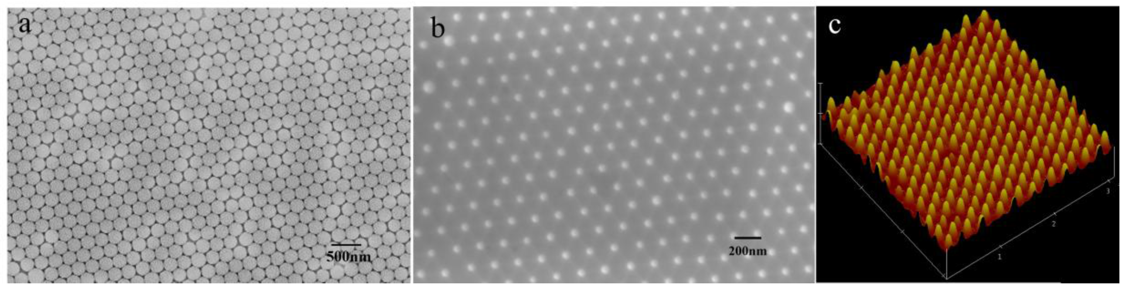Sensors 18 00660 g003