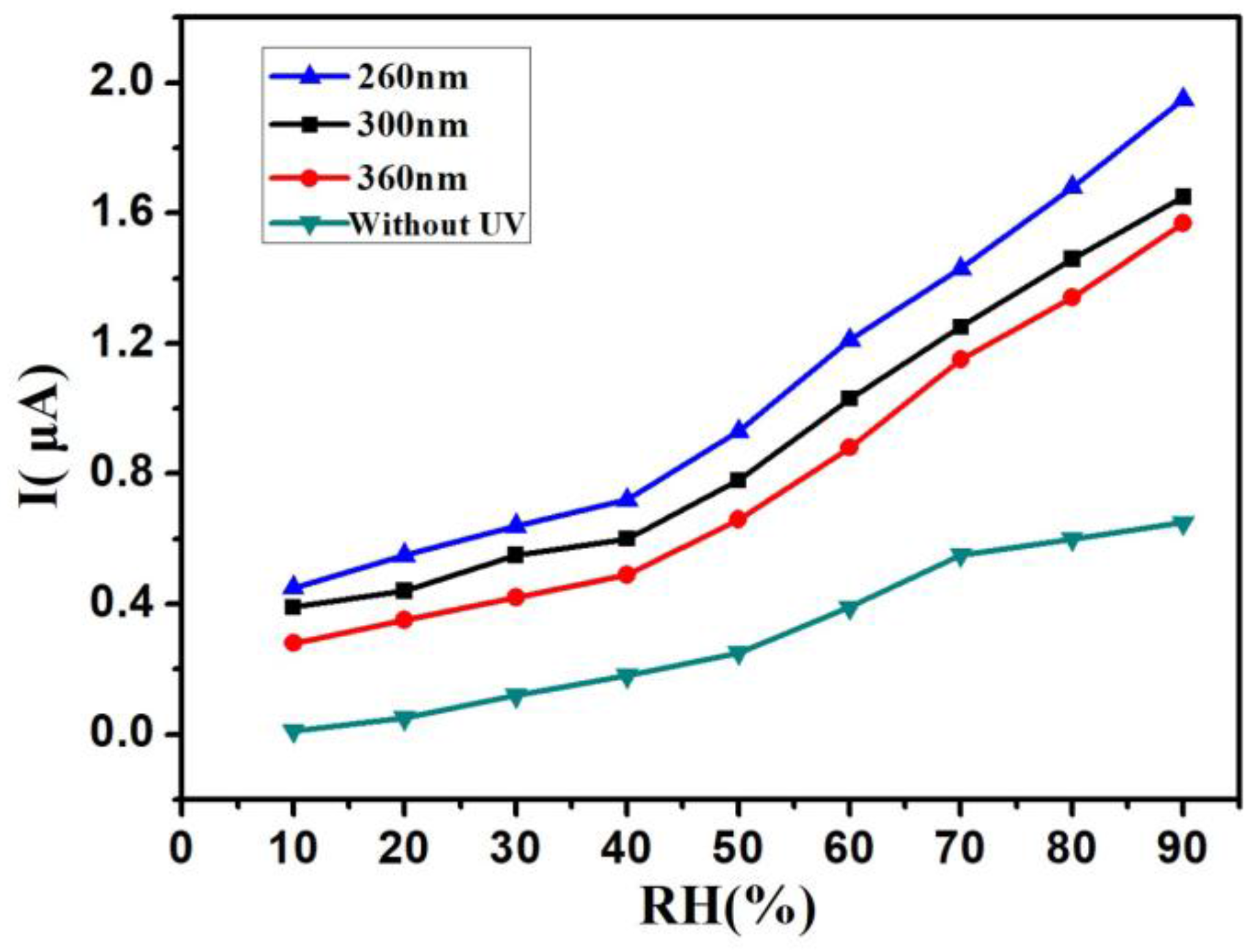 Sensors 18 00660 g004
