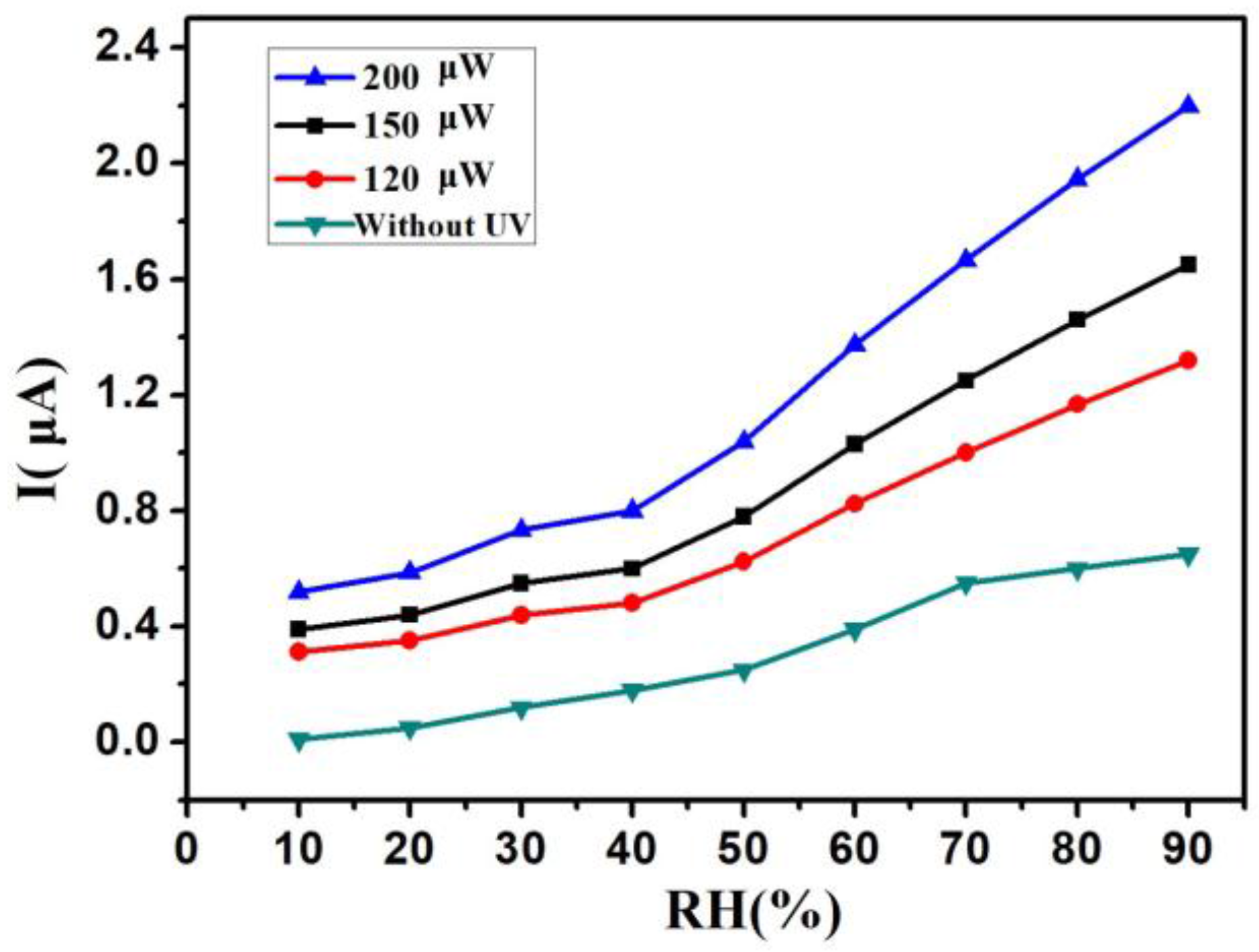 Sensors 18 00660 g005
