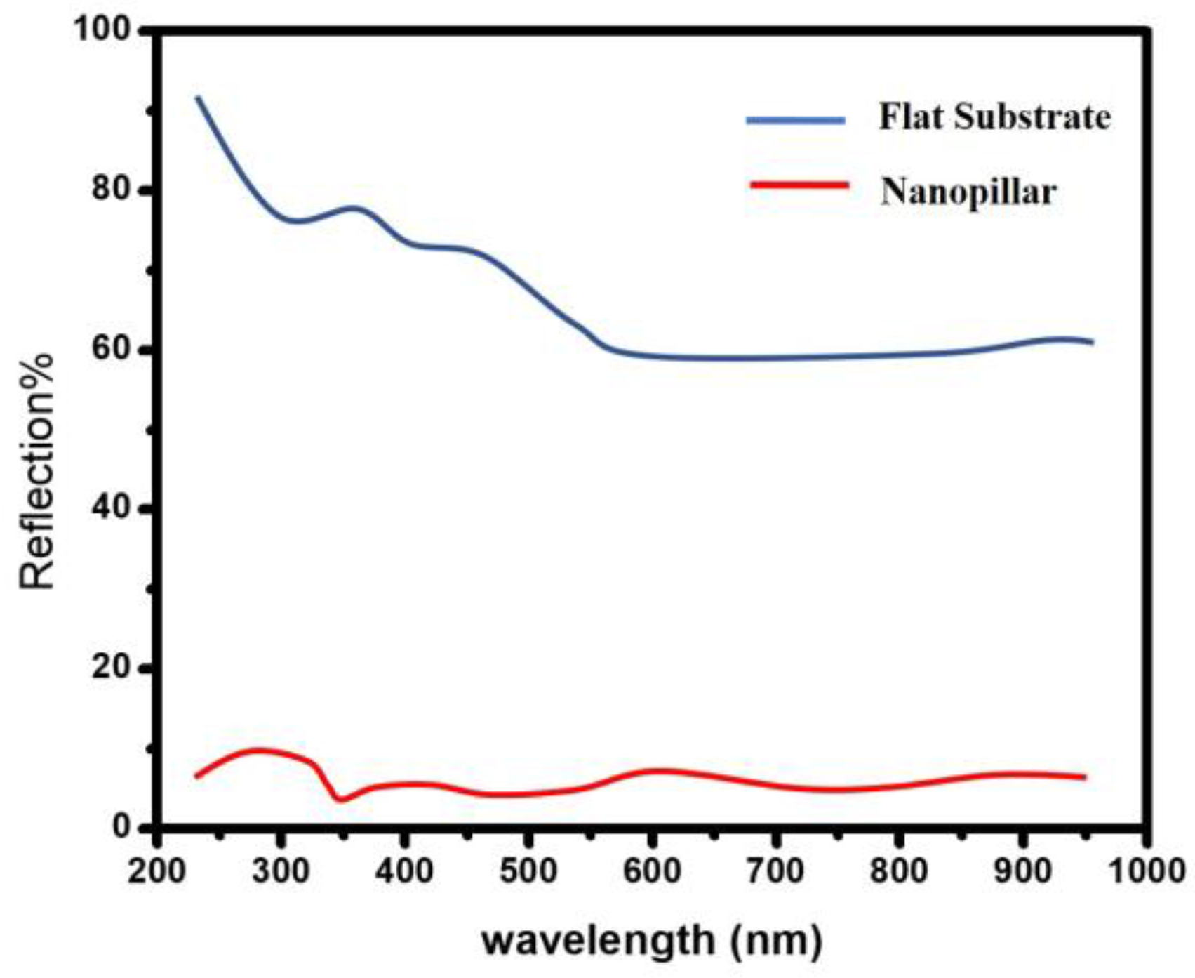 Sensors 18 00660 g007