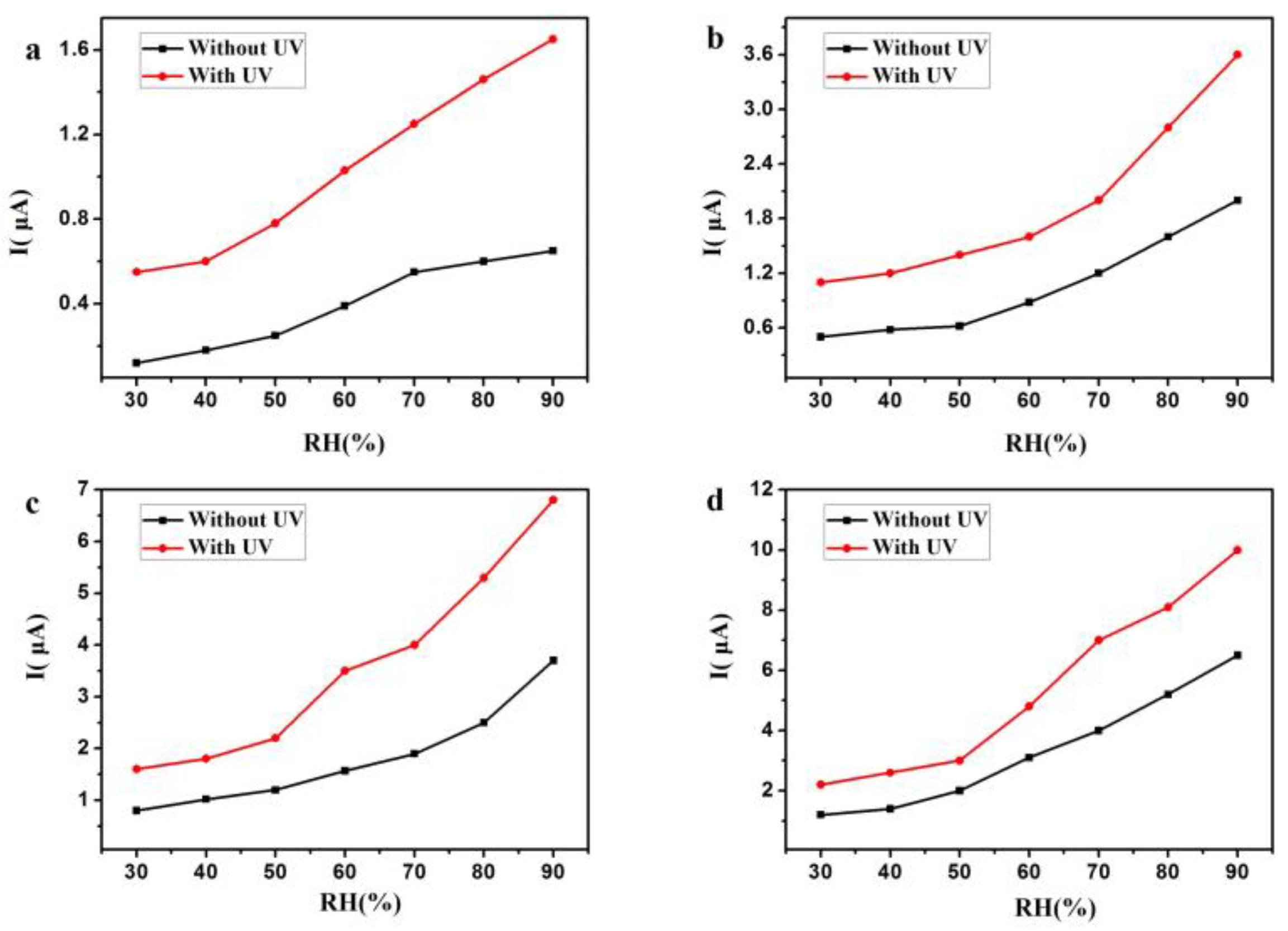 Sensors 18 00660 g009
