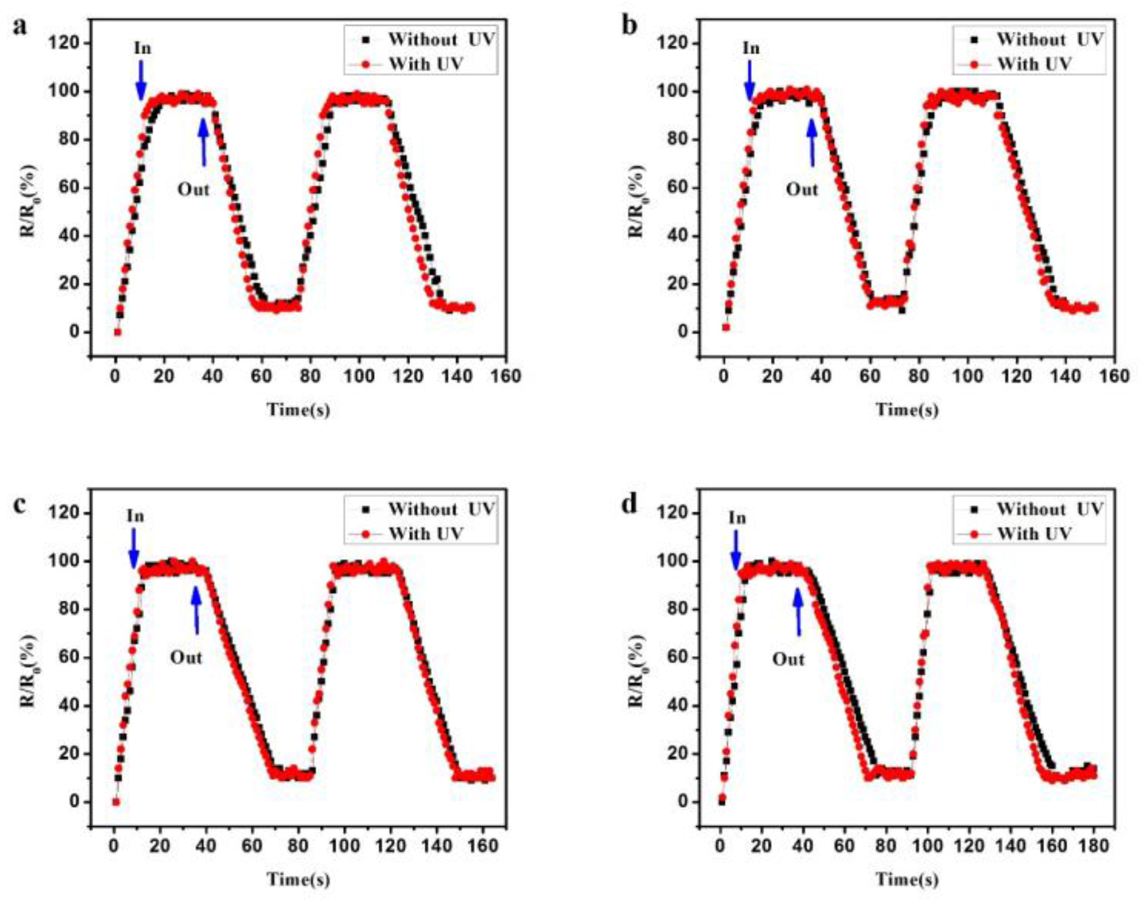 Sensors 18 00660 g010