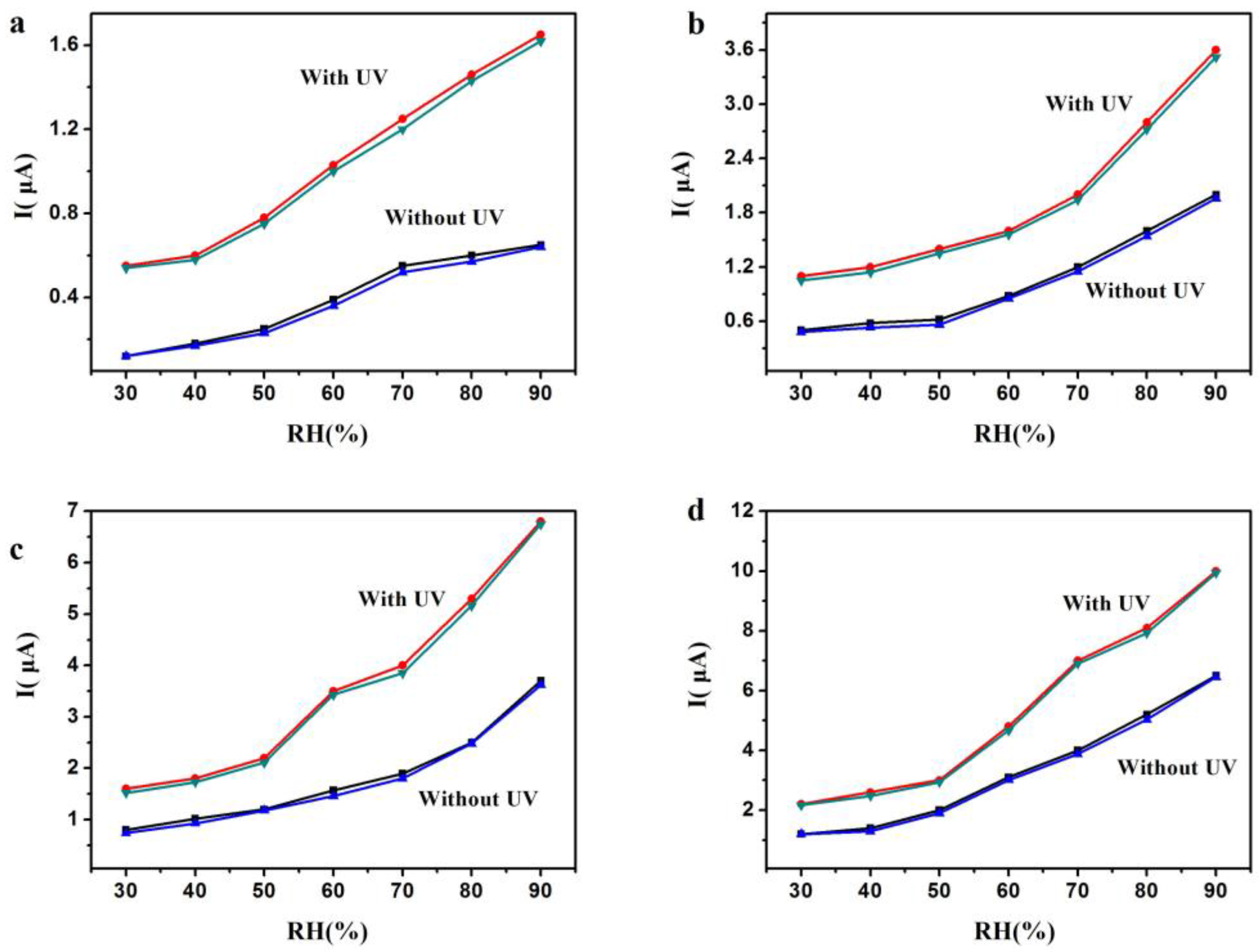 Sensors 18 00660 g011