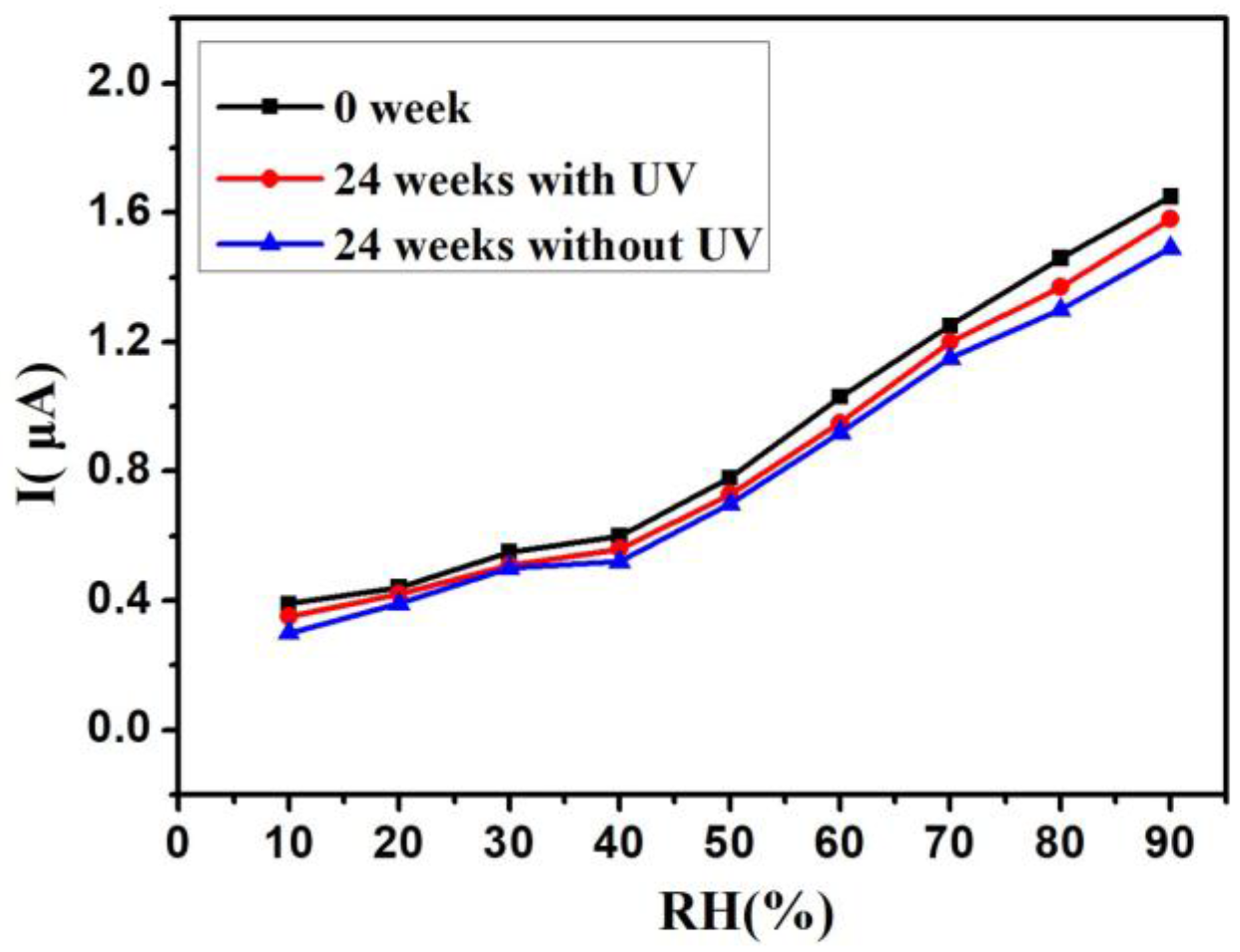 Sensors 18 00660 g012