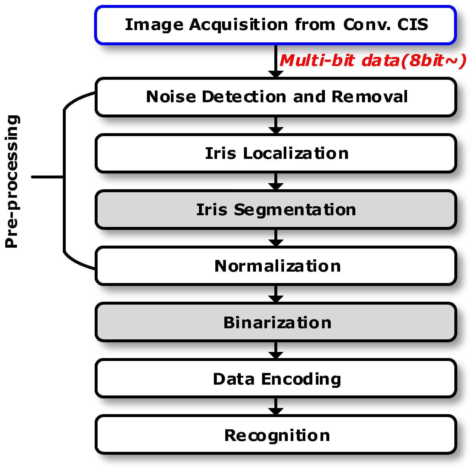Sensors 18 00669 g001