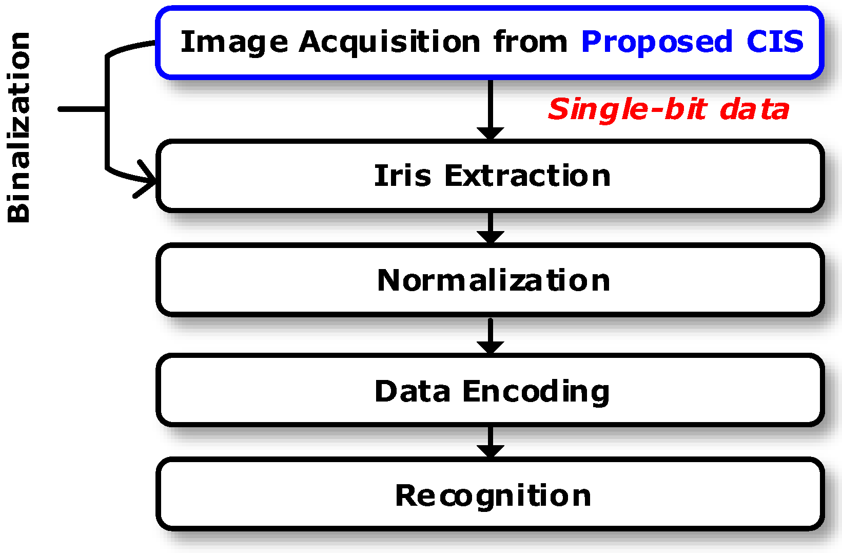 Sensors 18 00669 g002