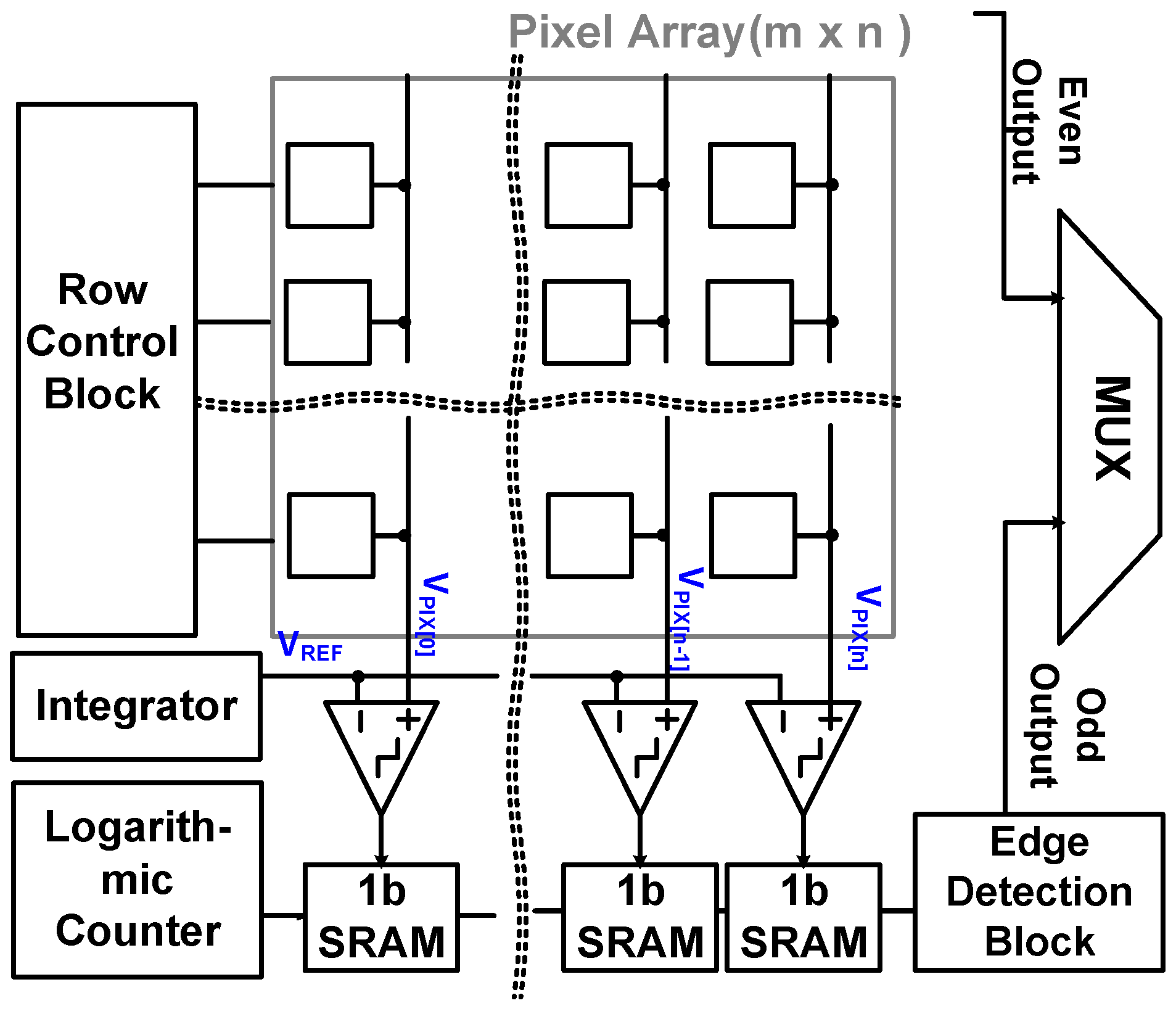 Sensors 18 00669 g003