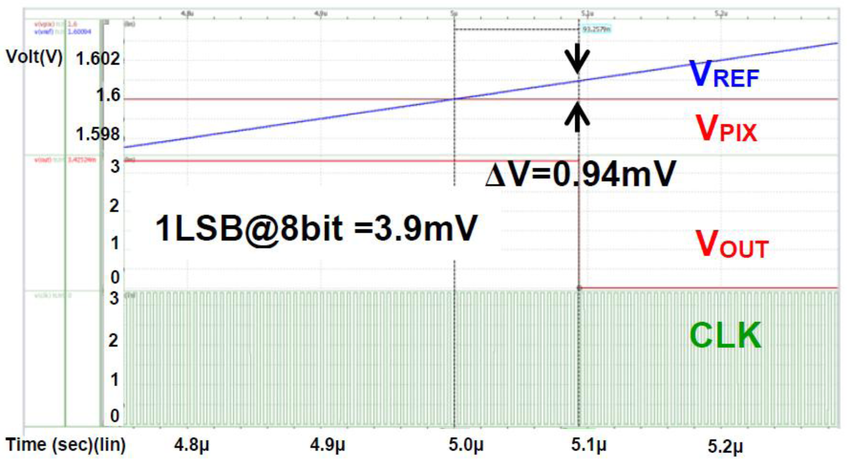 Sensors 18 00669 g005