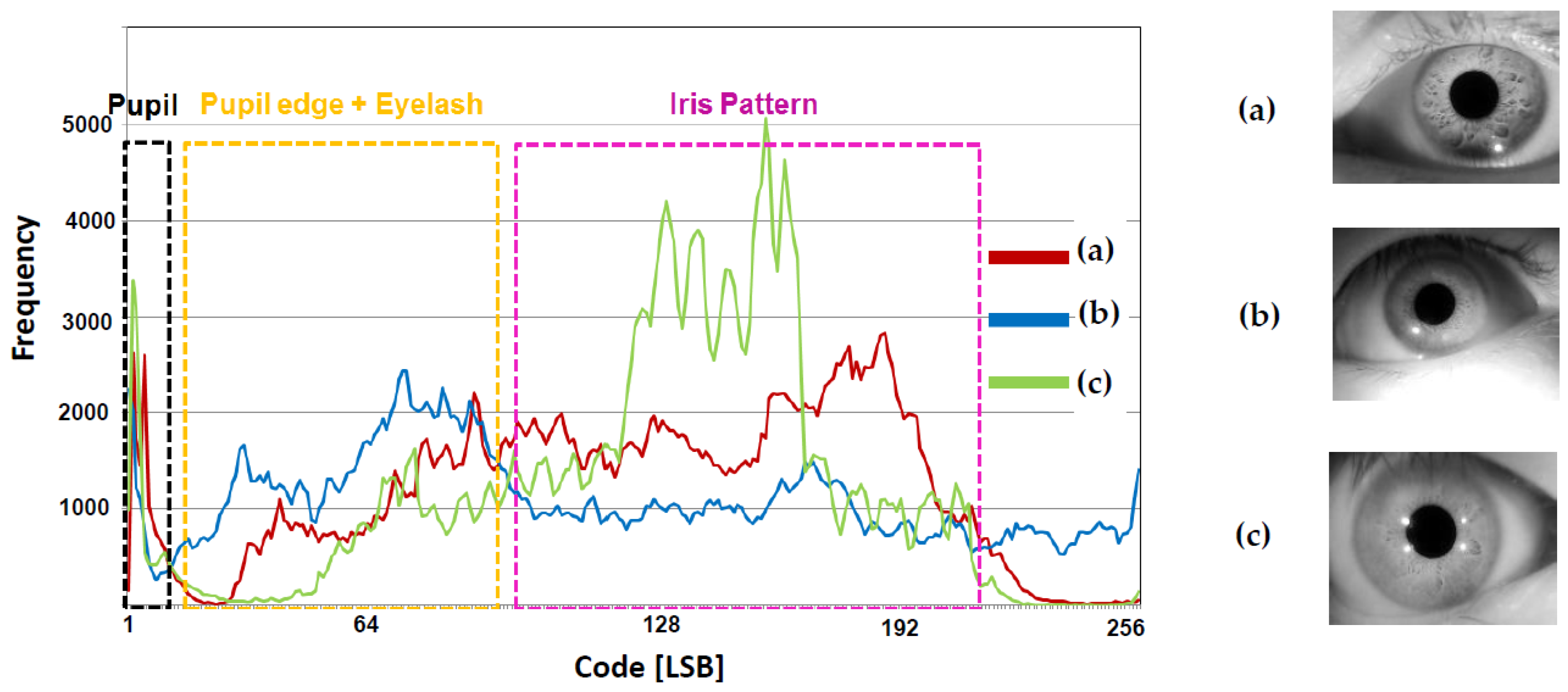 Sensors 18 00669 g009