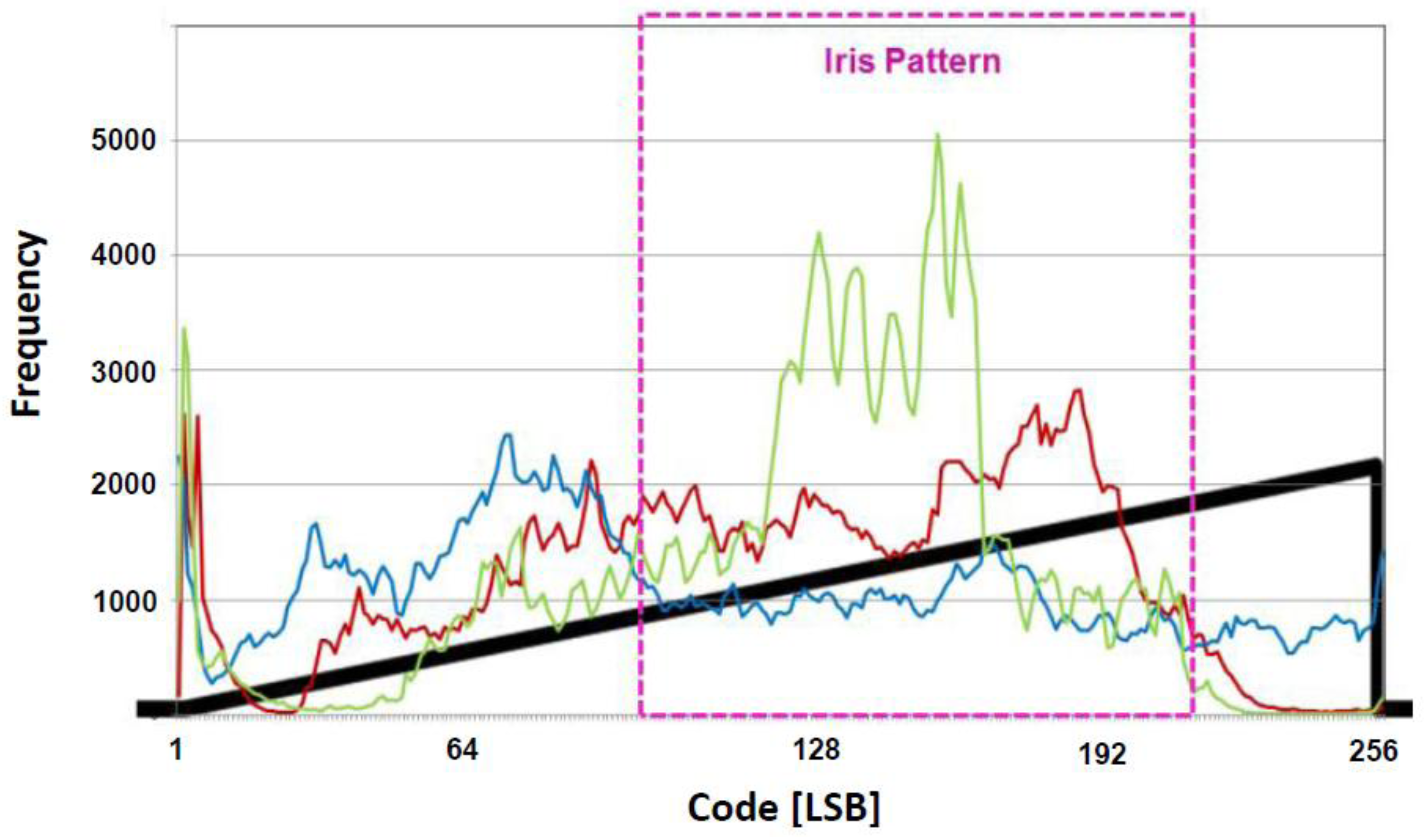 Sensors 18 00669 g010