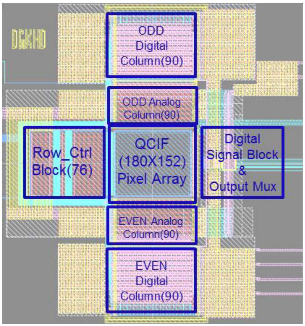 Sensors 18 00669 g012