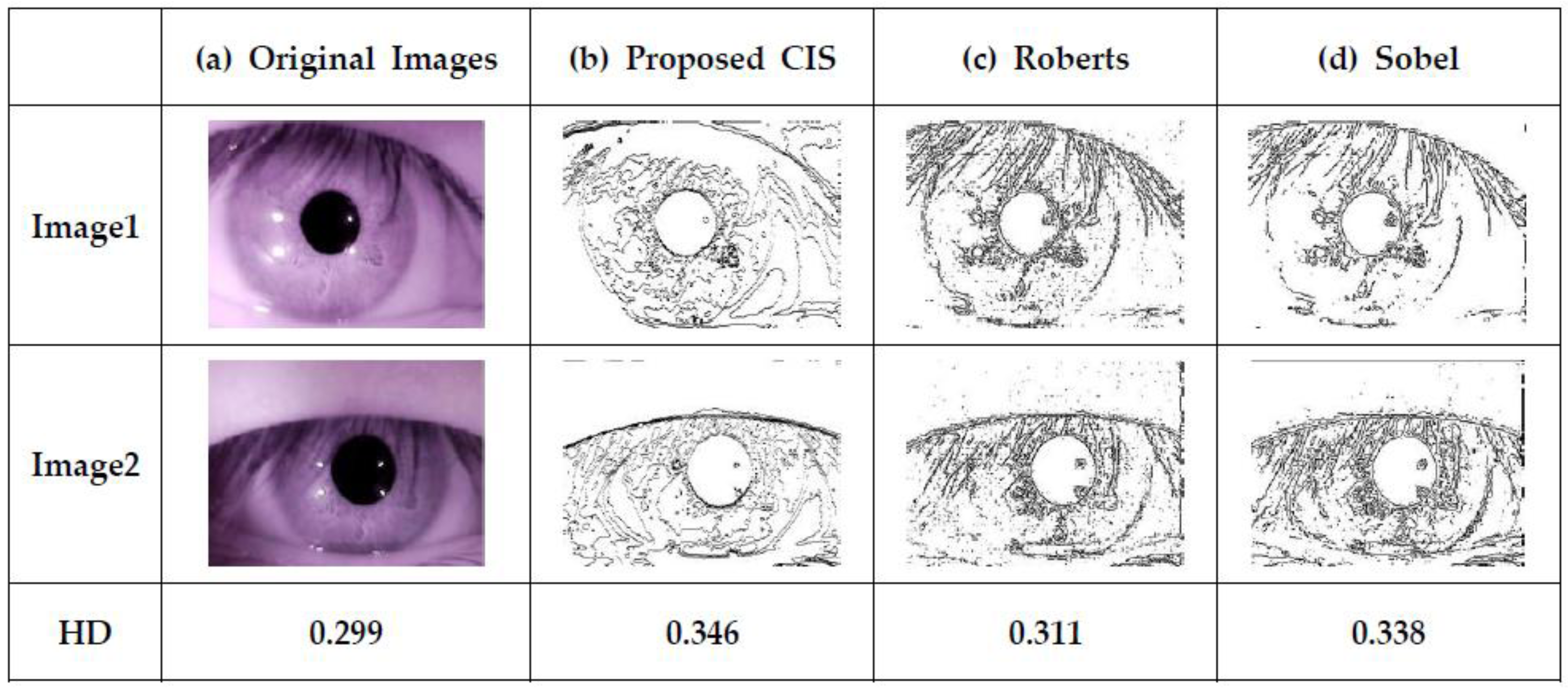 Sensors 18 00669 g015