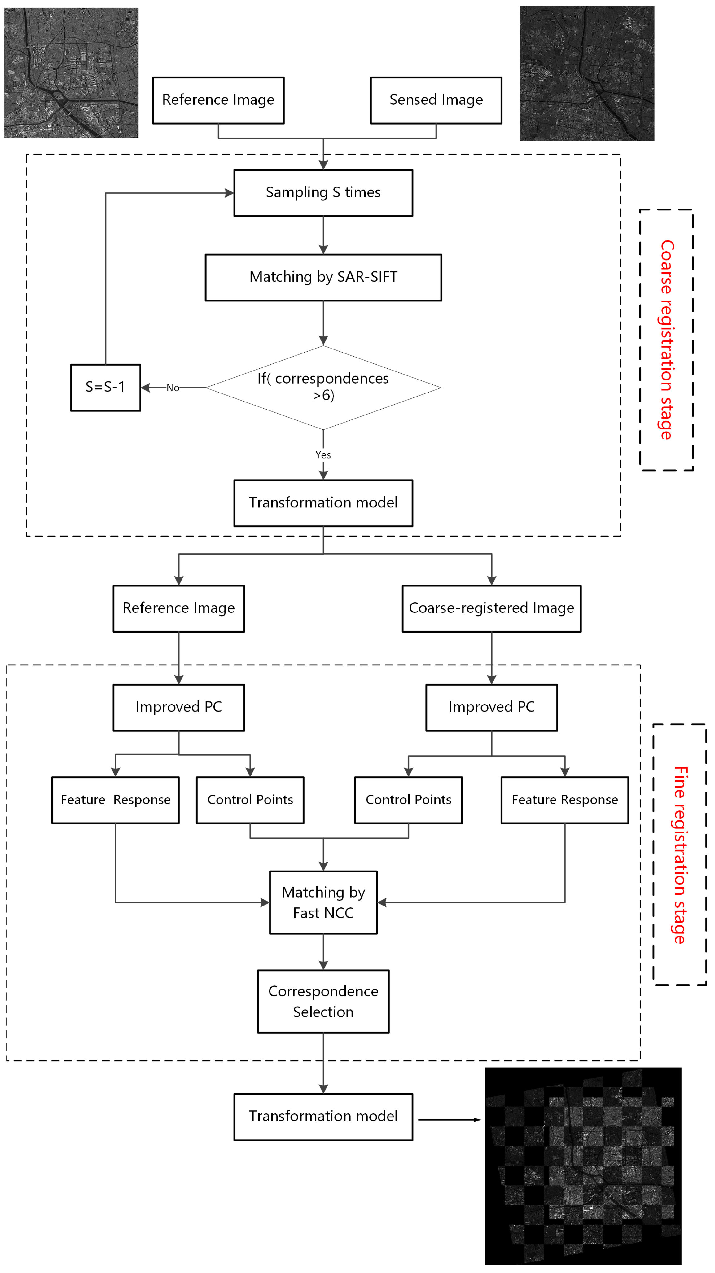 Sensors 18 00672 g002