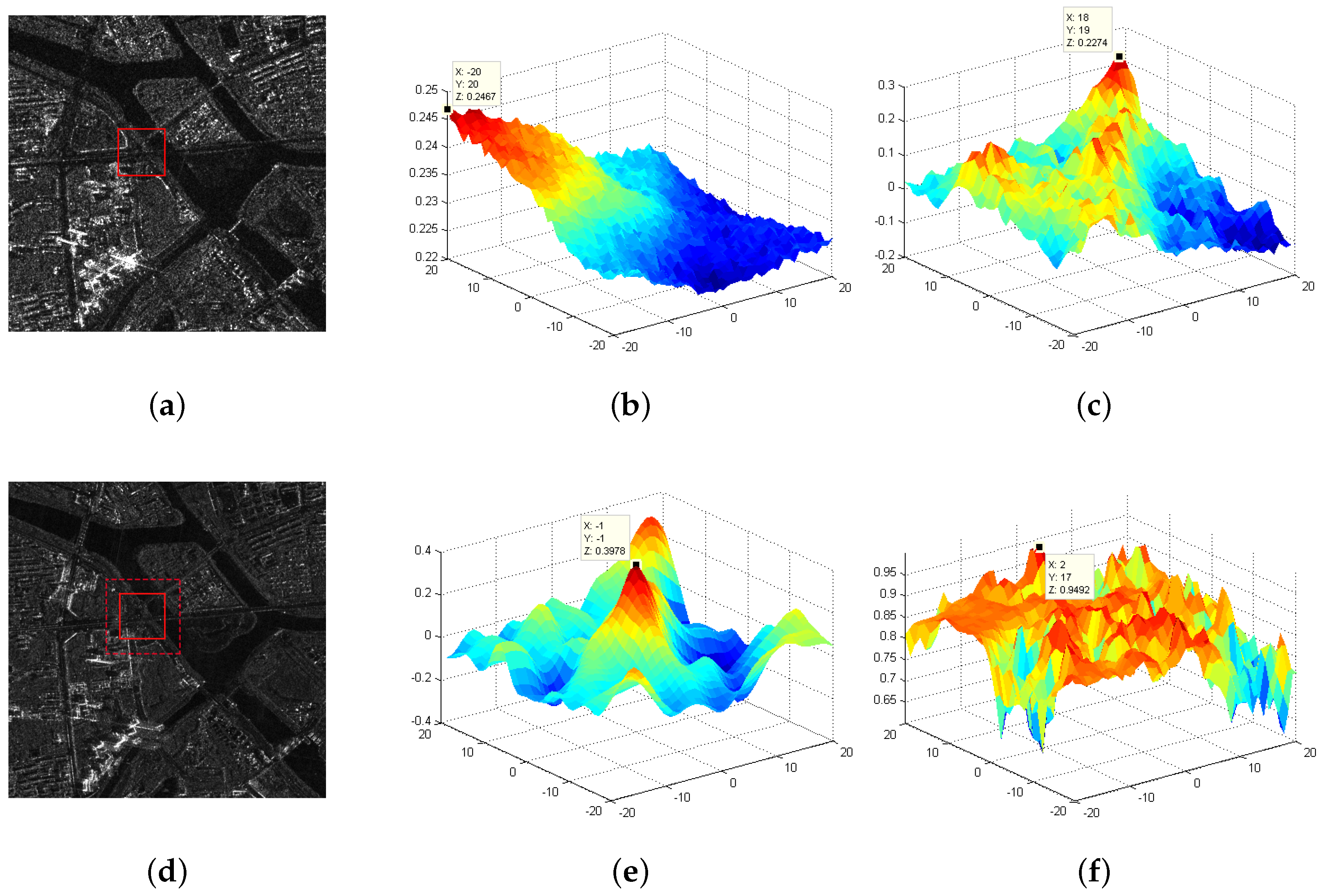 Sensors 18 00672 g004