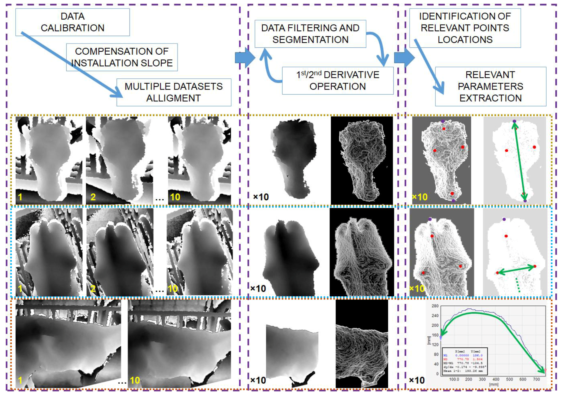 Sensors 18 00673 g003