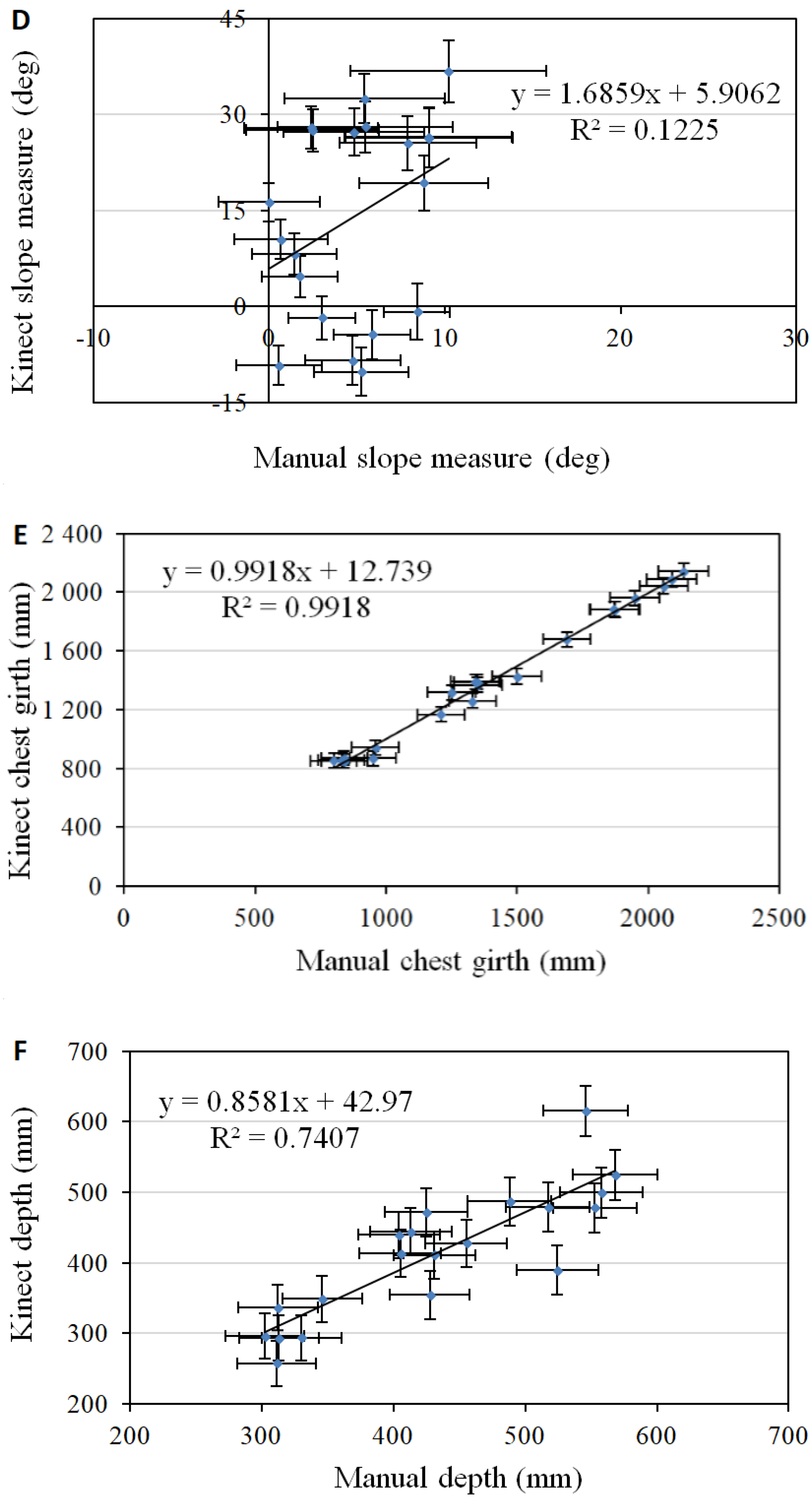 Sensors 18 00673 g004b