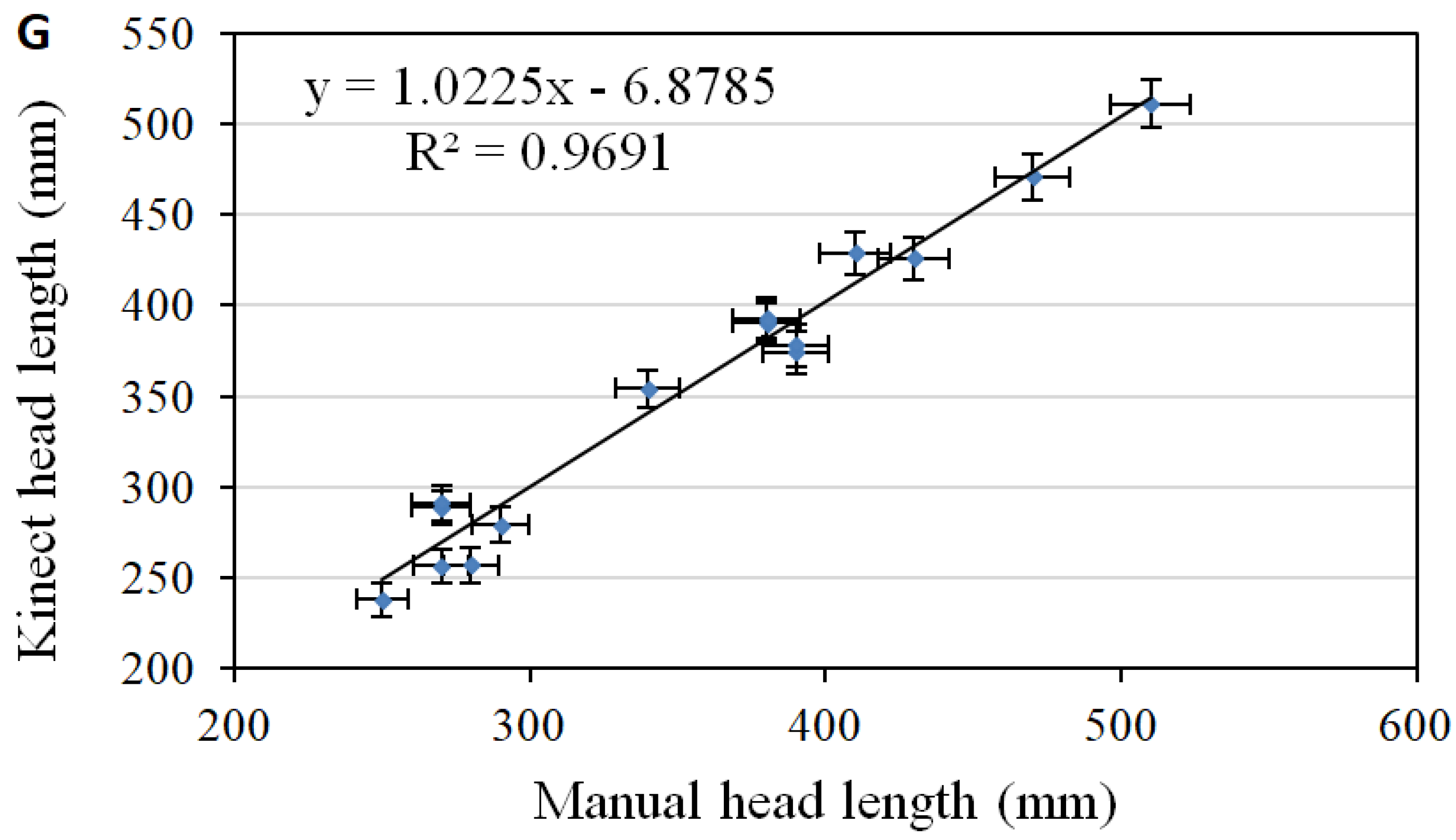 Sensors 18 00673 g004c